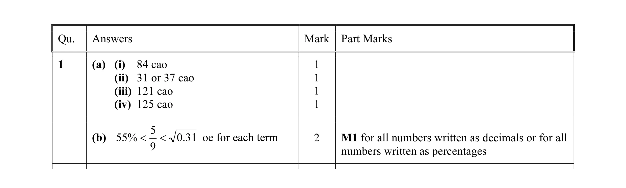 Mark scheme for question 6