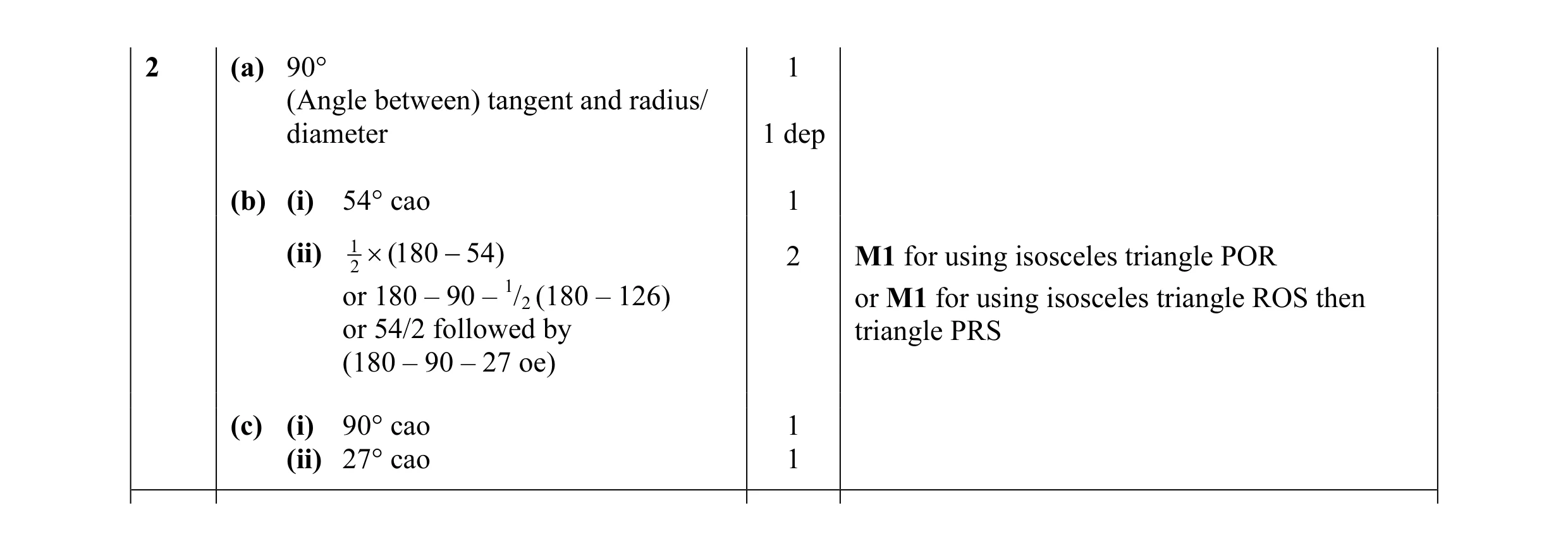 Mark scheme for question 4
