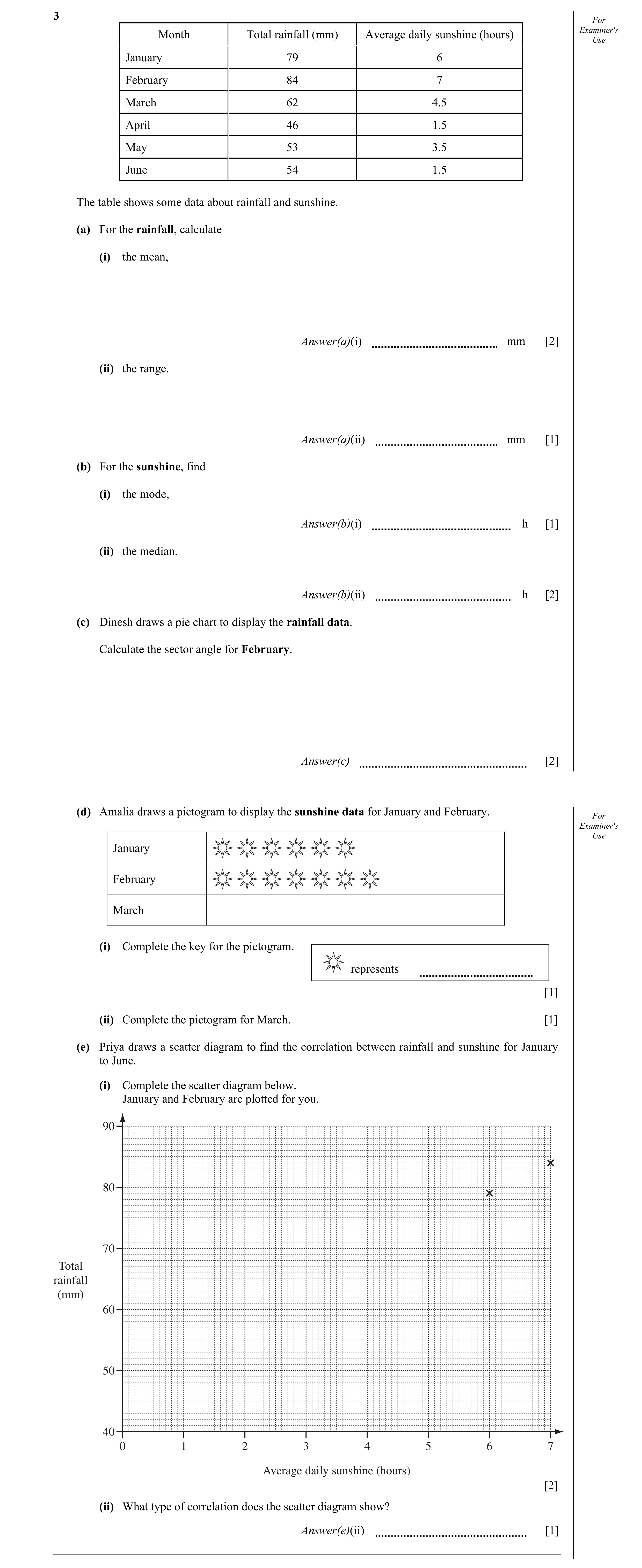 Question 8: For Examiner's Month Total rainfall (mm) Average daily sunshine (hours) Use January 79 6 February 84 7 March 62 4.5 April 46 1.5 May 53 3.5…