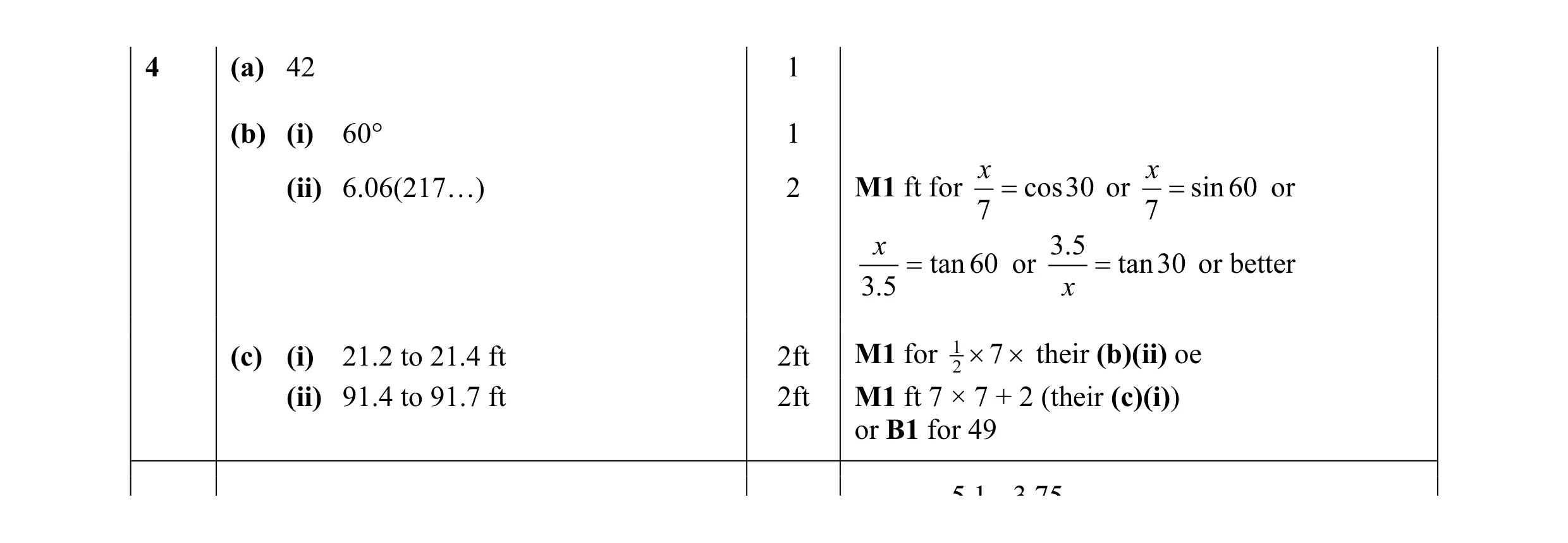 Mark scheme for question 3
