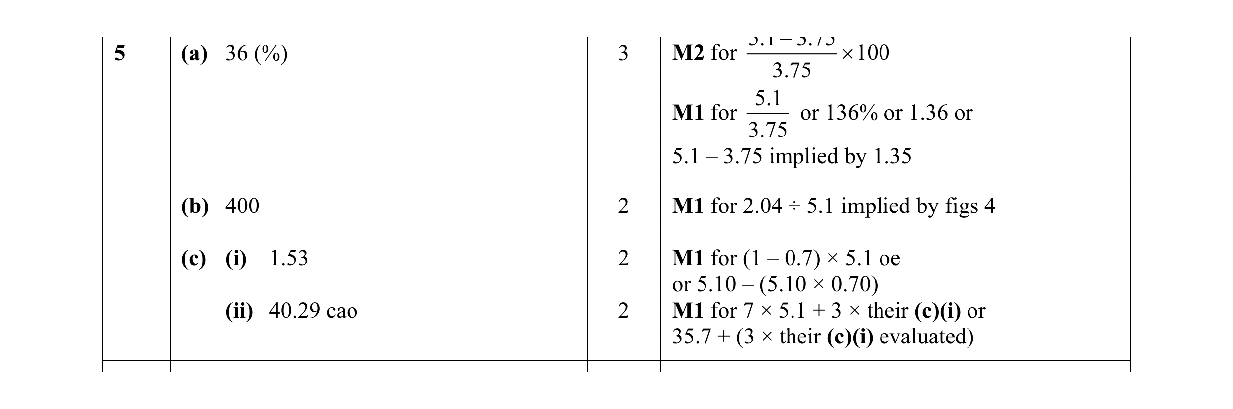 Mark scheme for question 4