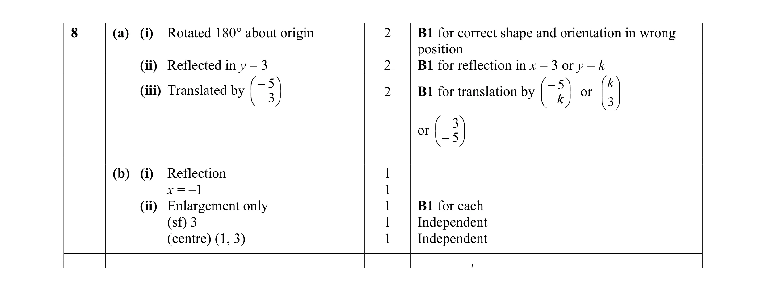 Mark scheme for question 11