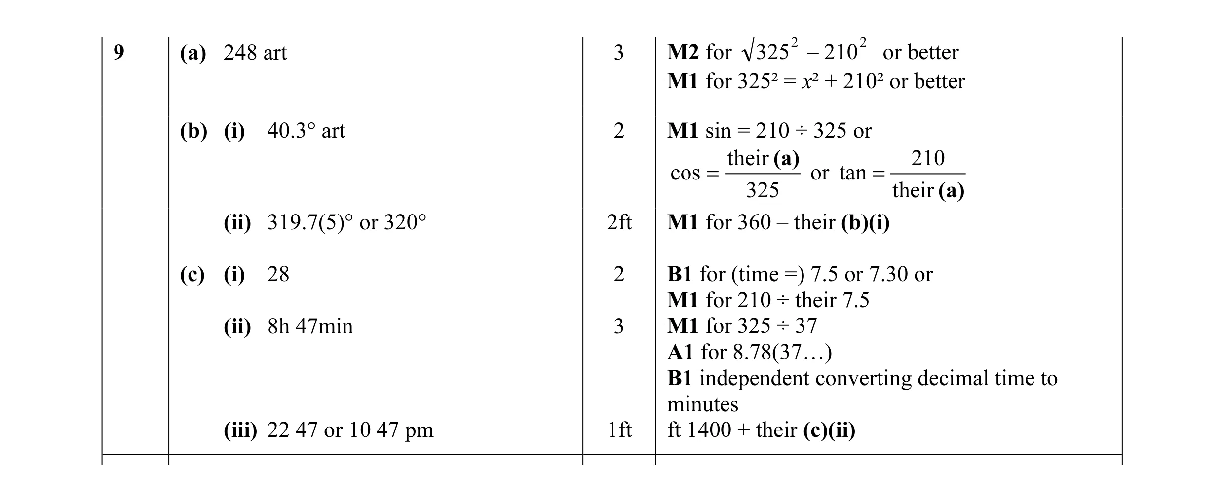 Mark scheme for question 11