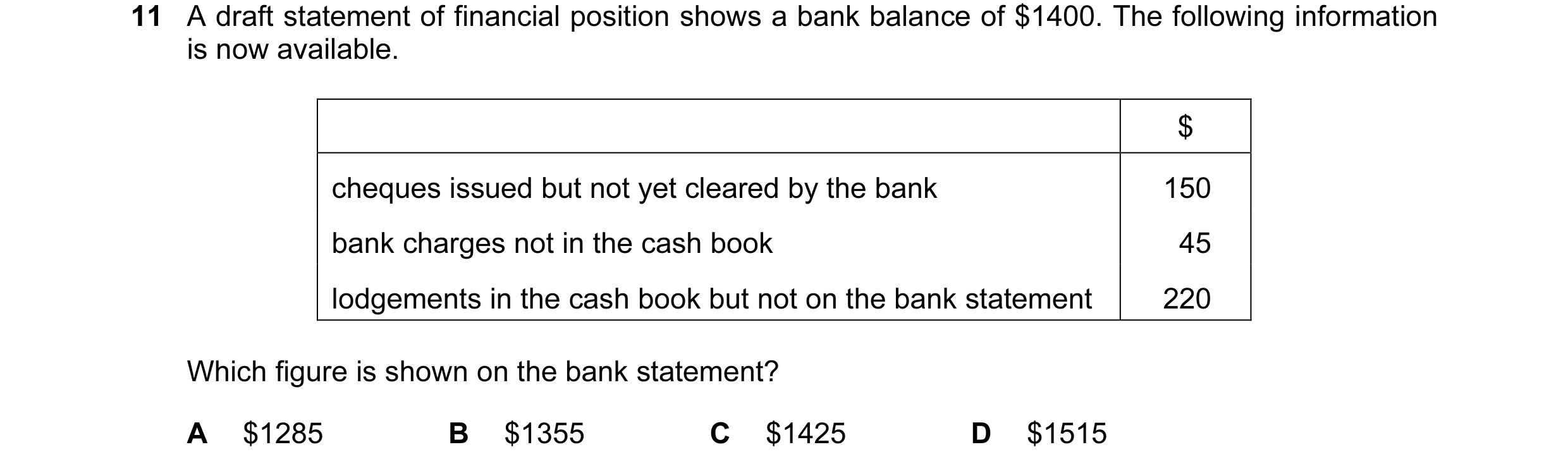 Question 84: A draft statement of financial position shows a bank balance of $1400. The following information is now available. $ cheques issued but not…