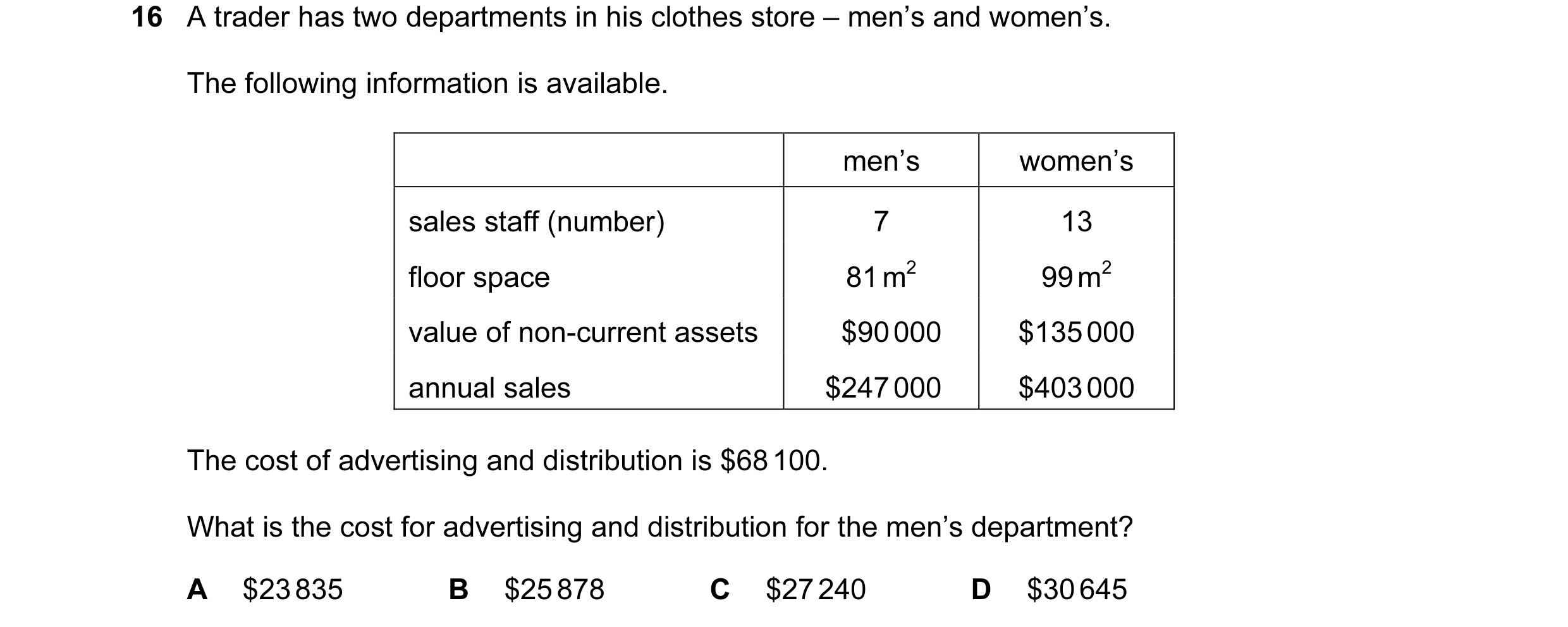 Question 269: A trader has two departments in his clothes store – men’s and women’s. The following information is available. men’s women’s sales staff (n…