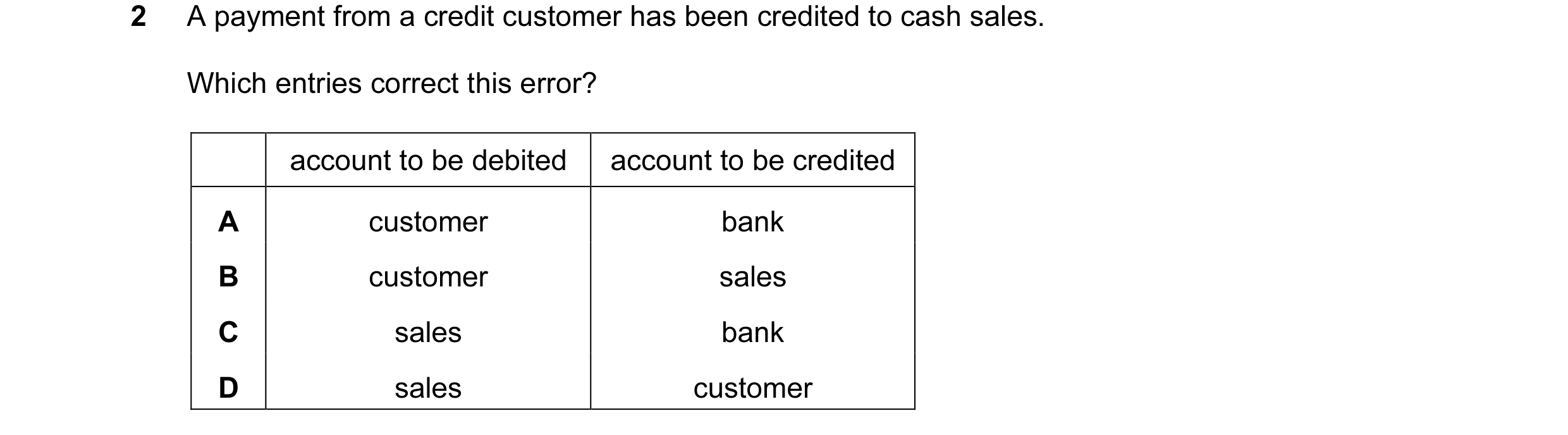 Question 81: A payment from a credit customer has been credited to cash sales. Which entries correct this error? account to be debited account to be cre…