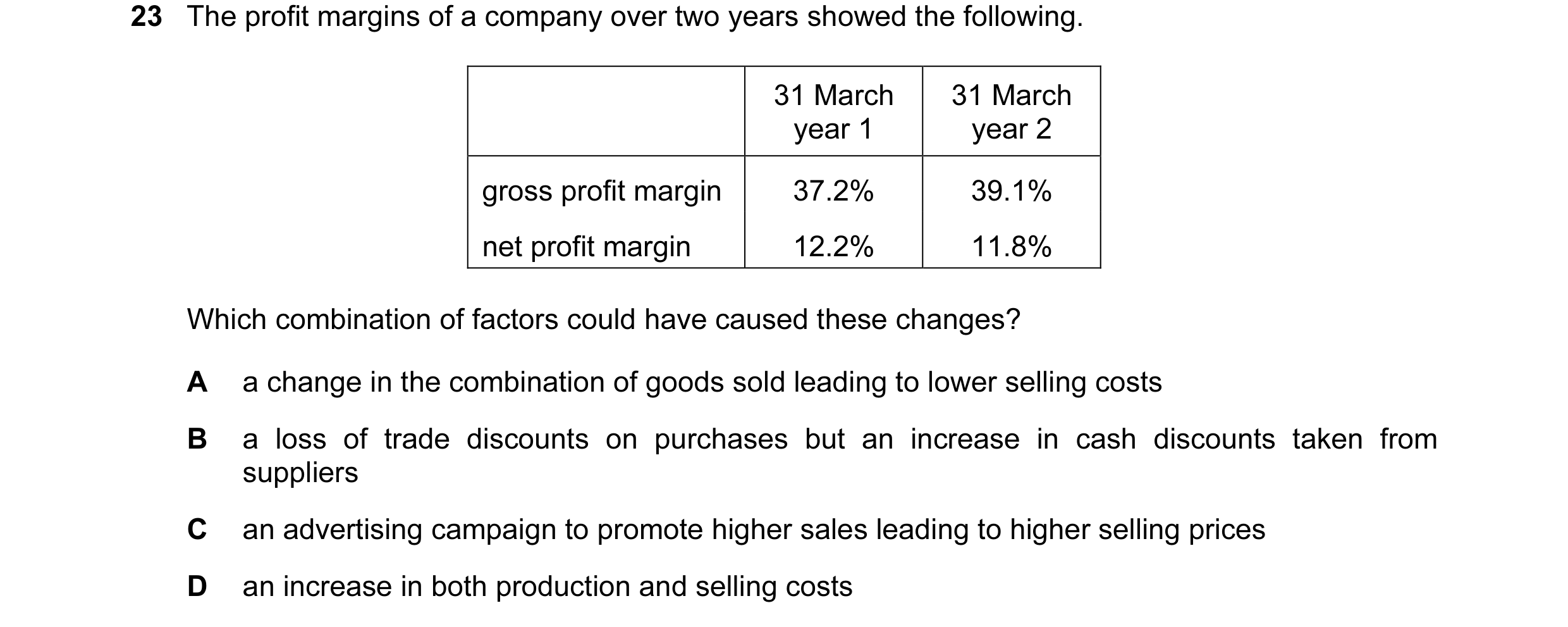 Question 132: The profit margins of a company over two years showed the following. 31 March 31 March year 1 year 2 gross profit margin 37.2% 39.1% net pr…