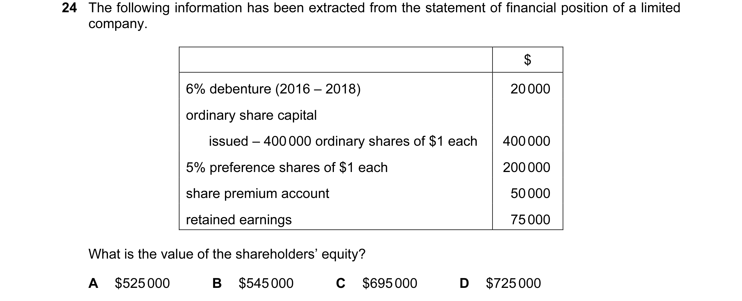 Question 271: The following information has been extracted from the statement of financial position of a limited company. $ 6% debenture (2016 – 2018) 20…