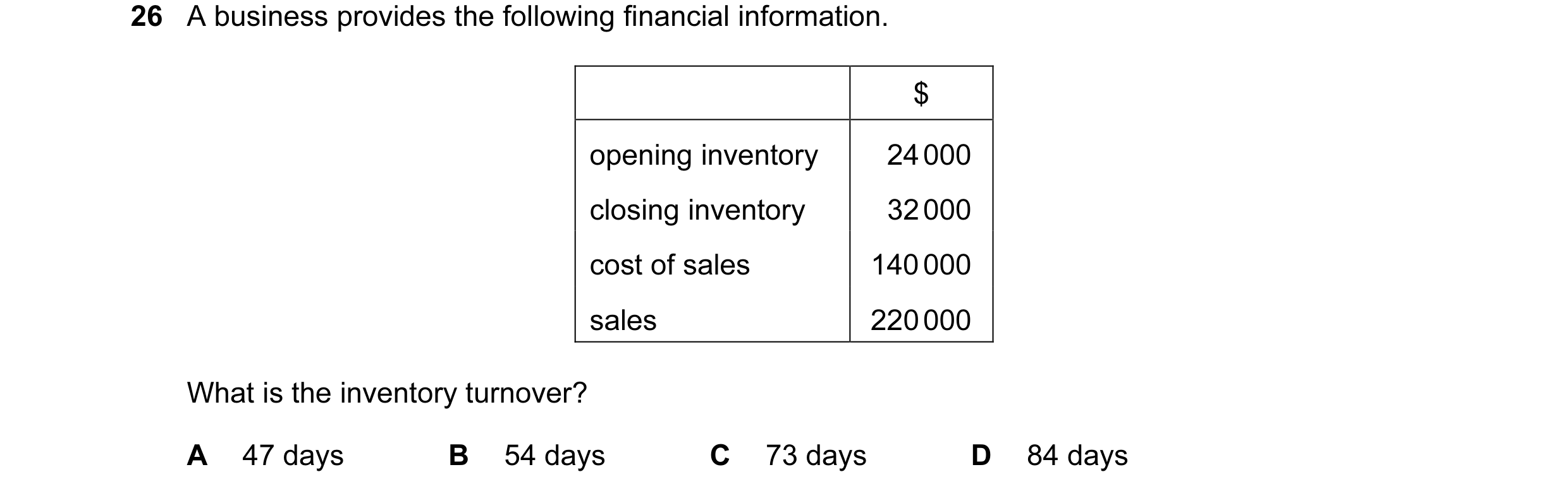 Question 134: A business provides the following financial information. $ opening inventory 24 000 closing inventory 32 000 cost of sales 140 000 sales 22…