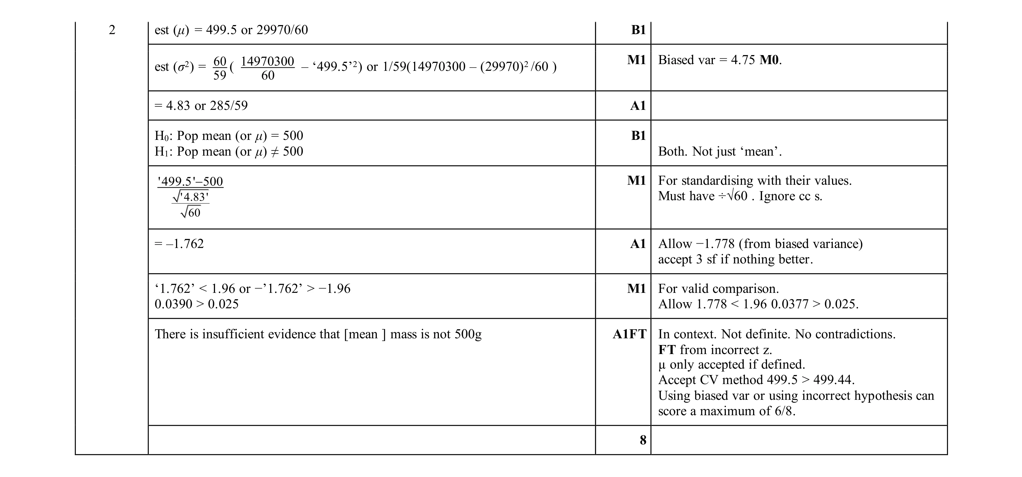 Mark scheme for question 54
