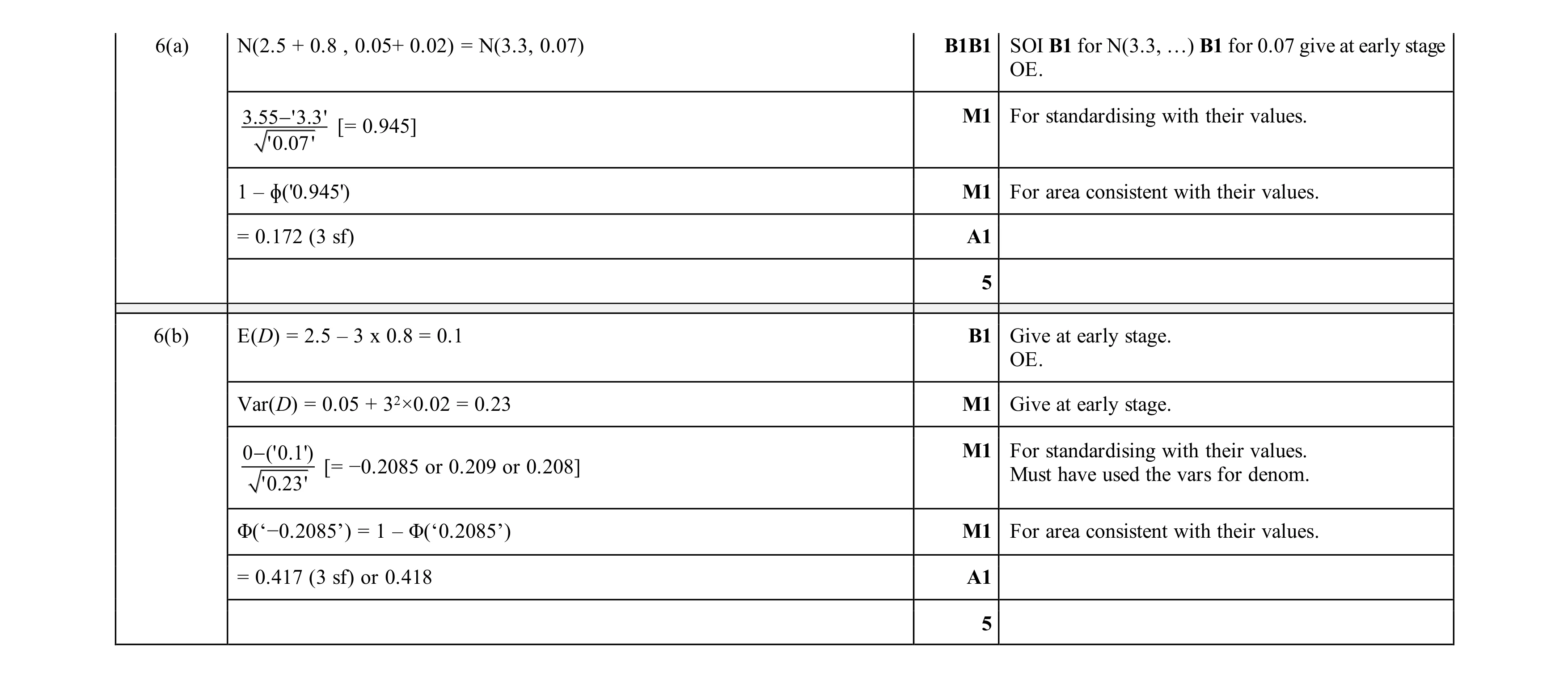 Mark scheme for question 107