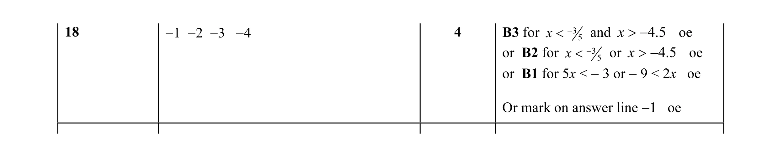 Mark scheme for question 13