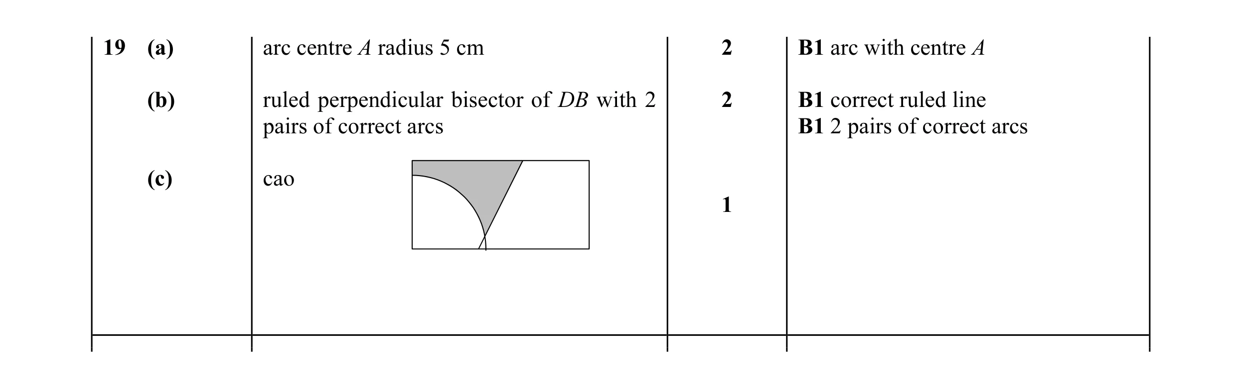 Mark scheme for question 9