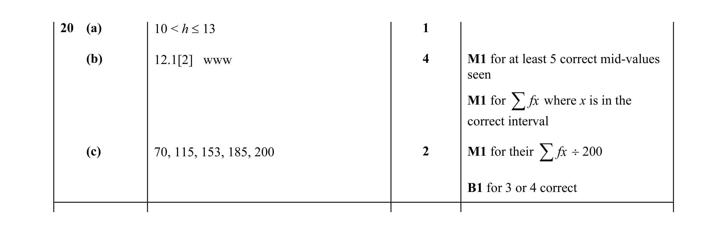 Mark scheme for question 8