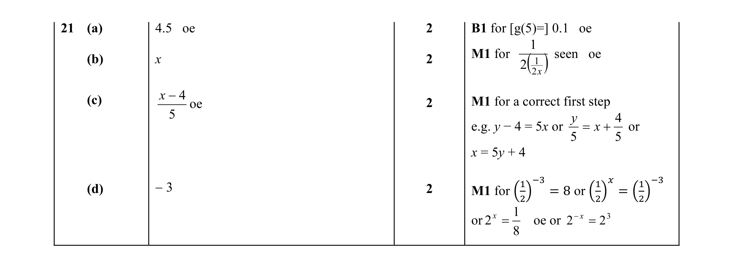 Mark scheme for question 10