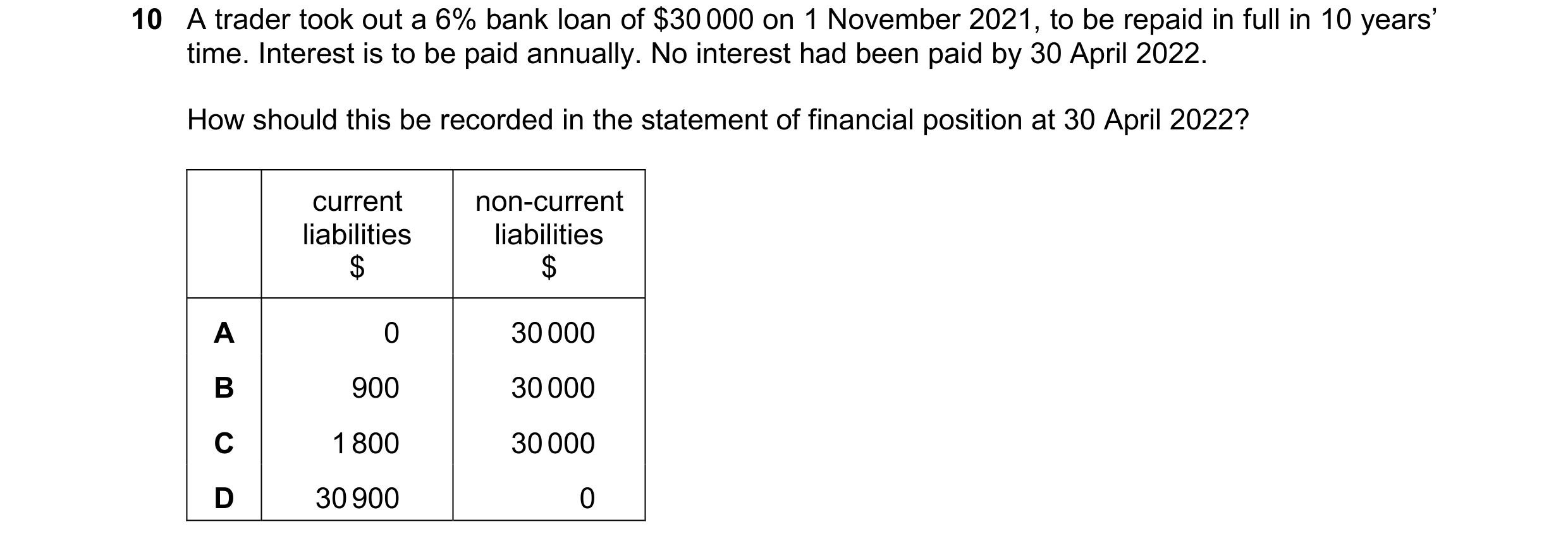 Question 737: A trader took out a 6% bank loan of $30 000 on 1 November 2021, to be repaid in full in 10 years’ time. Interest is to be paid annually. No…