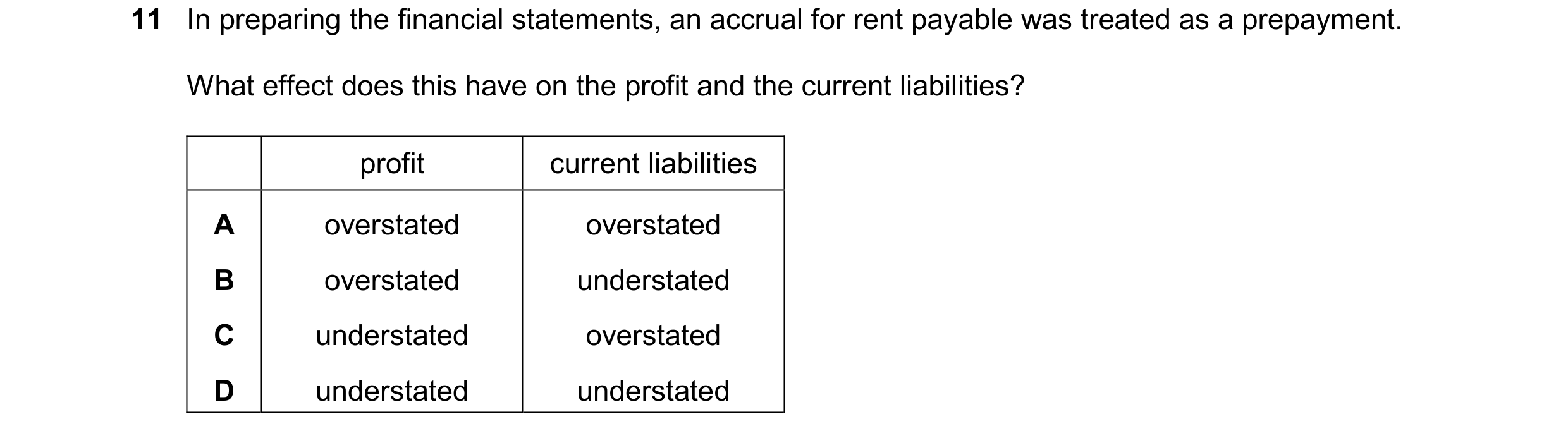 Question 738: In preparing the financial statements, an accrual for rent payable was treated as a prepayment. What effect does this have on the profit an…