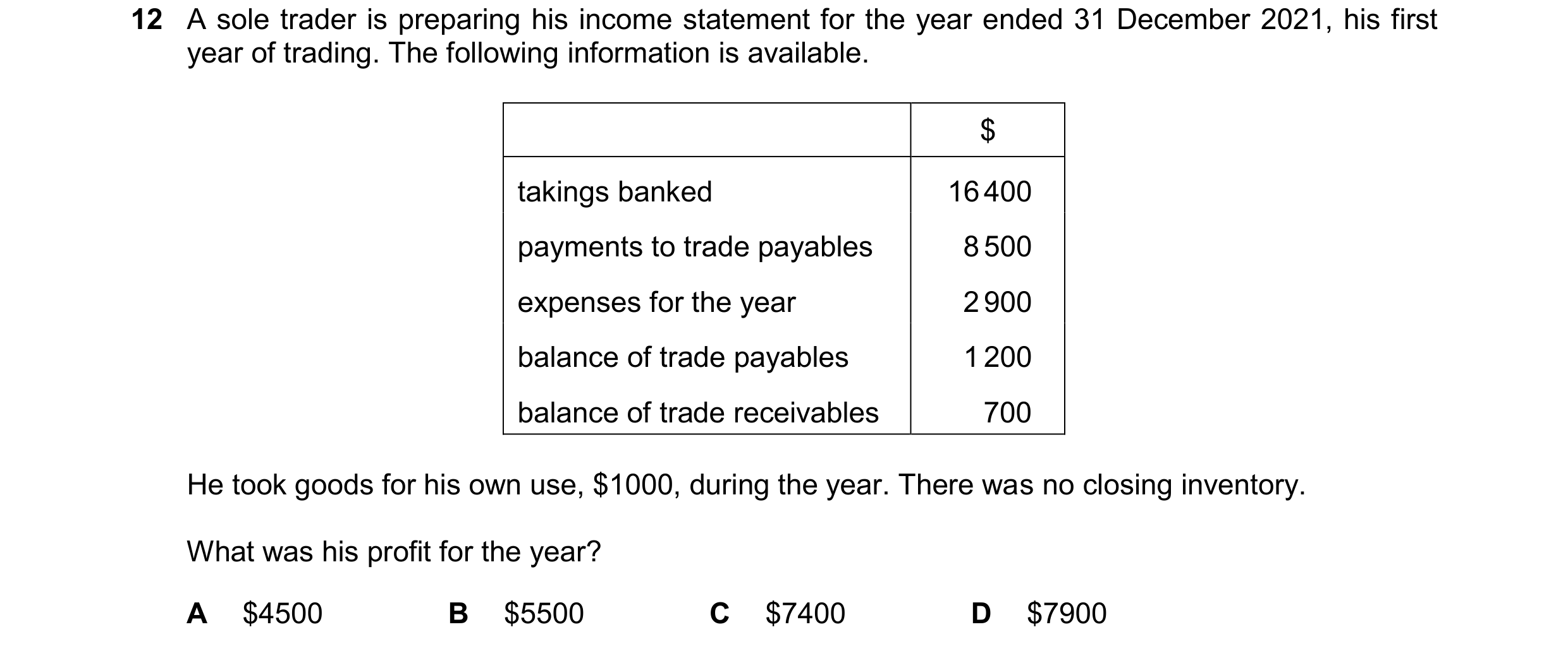 Question 739: A sole trader is preparing his income statement for the year ended 31 December 2021, his first year of trading. The following information i…