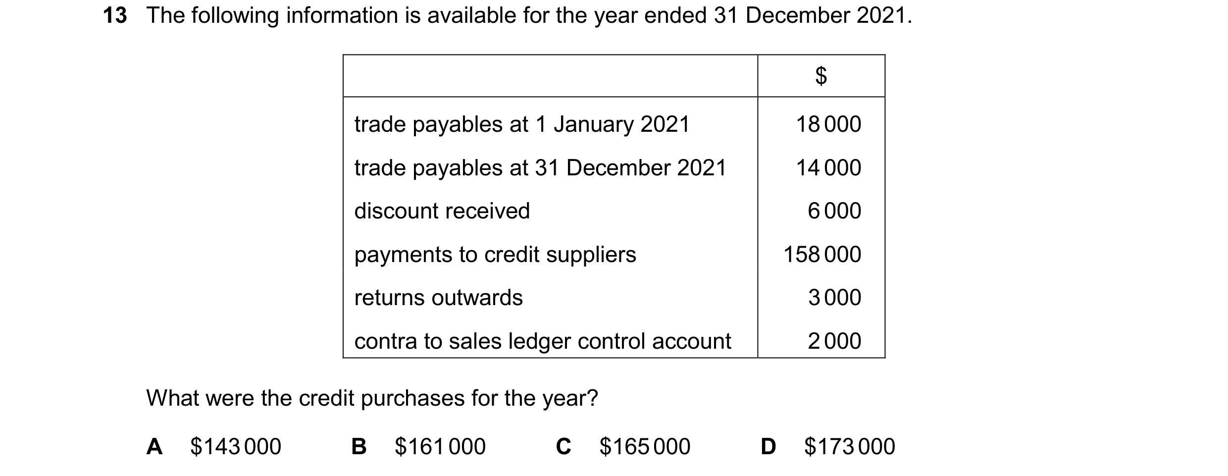 Question 319: The following information is available for the year ended 31 December 2021. $ trade payables at 1 January 2021 18 000 trade payables at 31 …