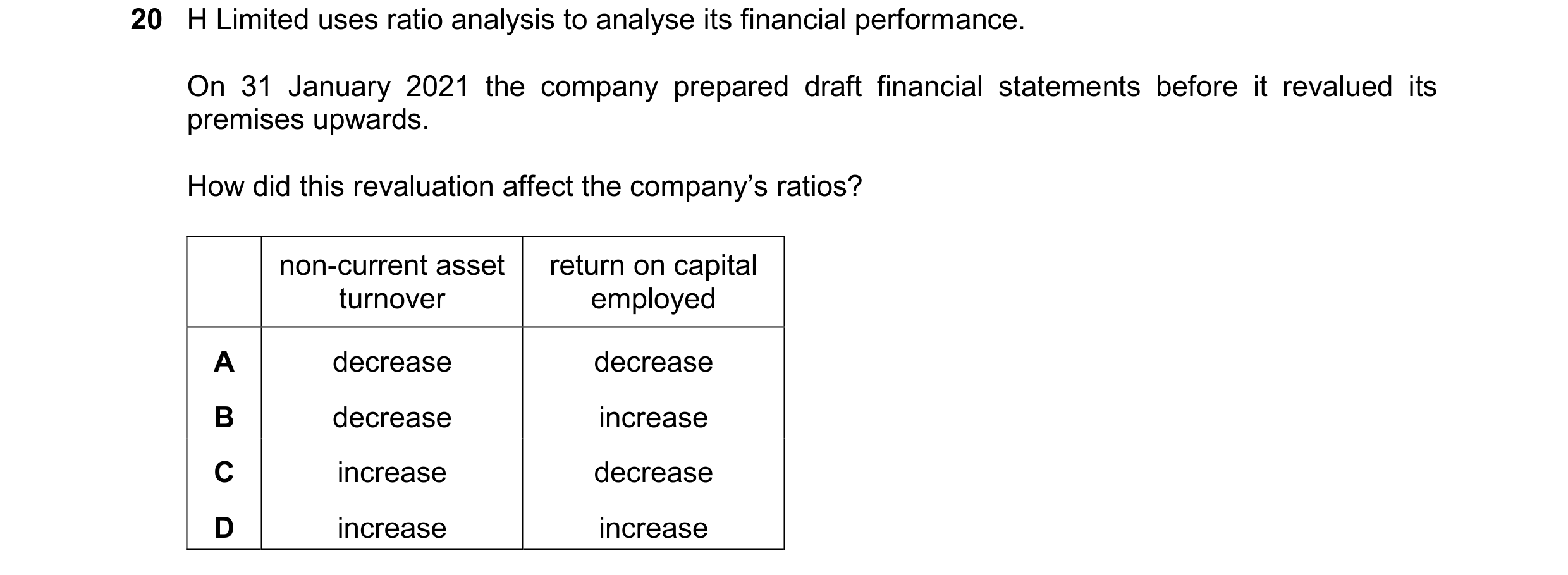 Question 57: H Limited uses ratio analysis to analyse its financial performance. On 31 January 2021 the company prepared draft financial statements befo…