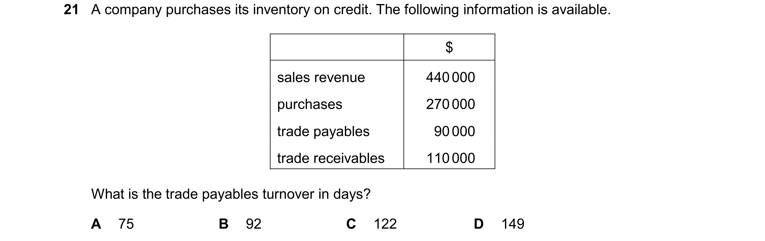 Question 58: A company purchases its inventory on credit. The following information is available. $ sales revenue 440 000 purchases 270 000 trade payabl…