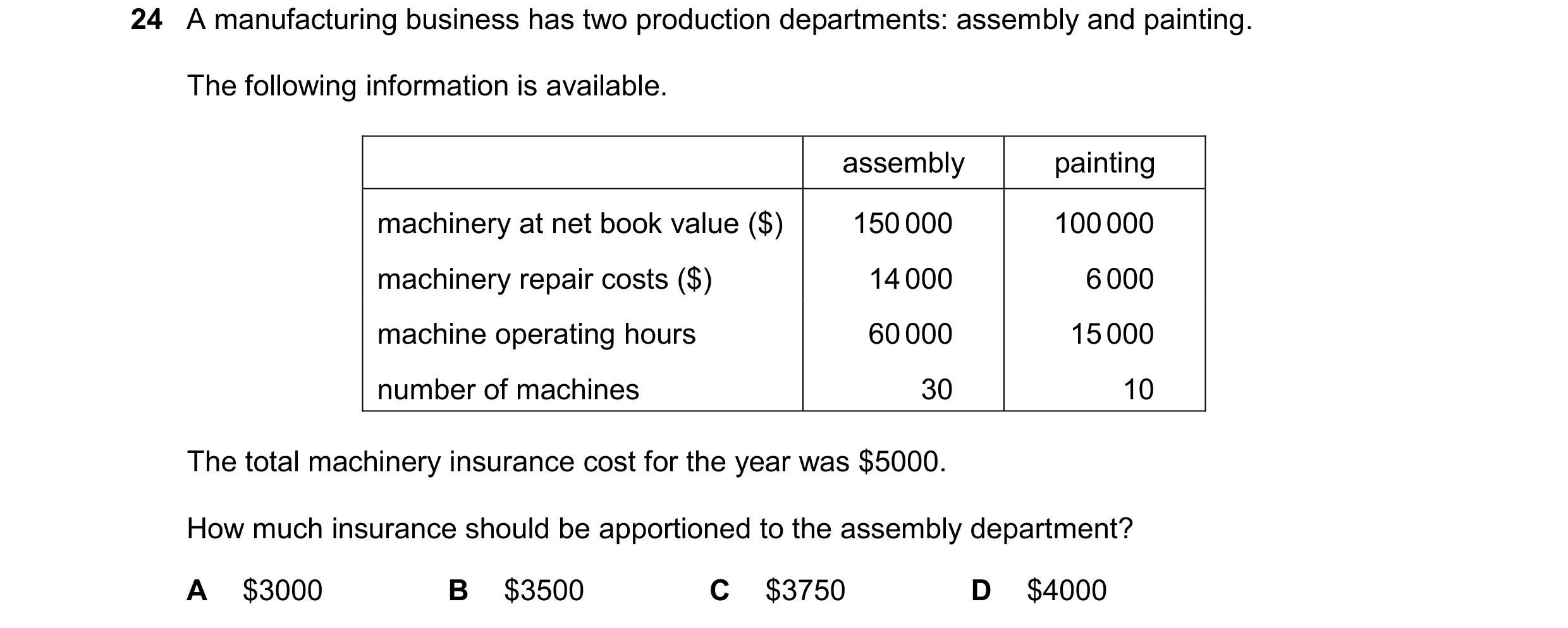 Question 470: A manufacturing business has two production departments: assembly and painting. The following information is available. assembly painting m…