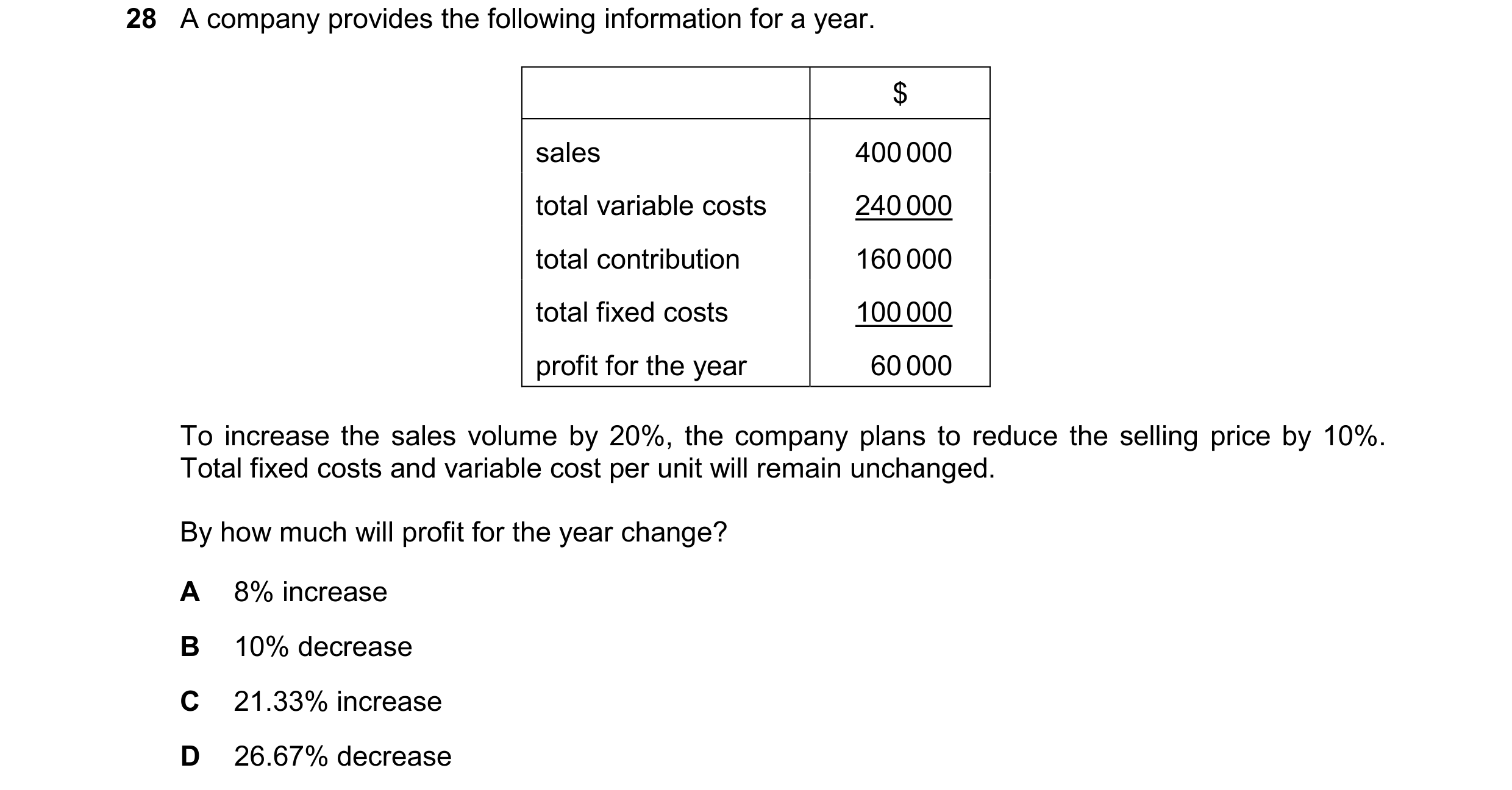 Question 354: A company provides the following information for a year. $ sales 400 000 total variable costs 240 000 total contribution 160 000 total fixe…