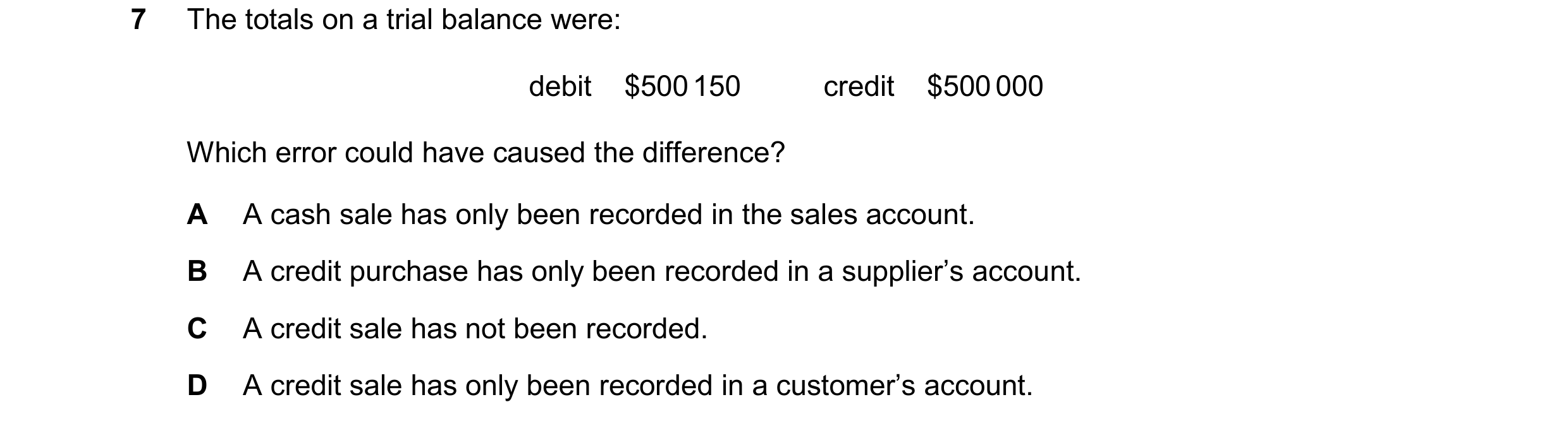Question 318: The totals on a trial balance were: debit    $500 150 credit    $500 000 Which error could have caused the difference? A A cash sale has on…