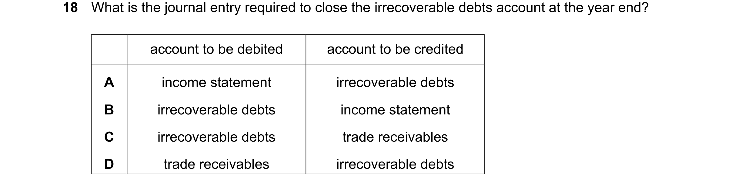 Question 46: What is the journal entry required to close the irrecoverable debts account at the year end? account to be debited account to be credited A…