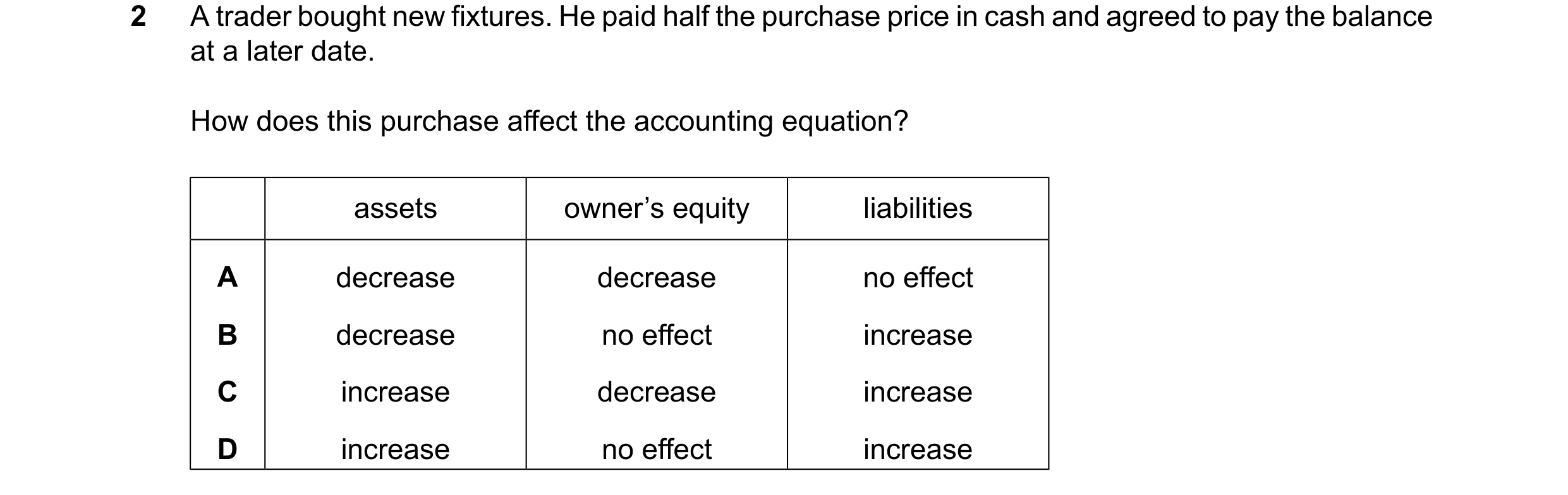 Question 45: A trader bought new fixtures. He paid half the purchase price in cash and agreed to pay the balance at a later date. How does this purchase…