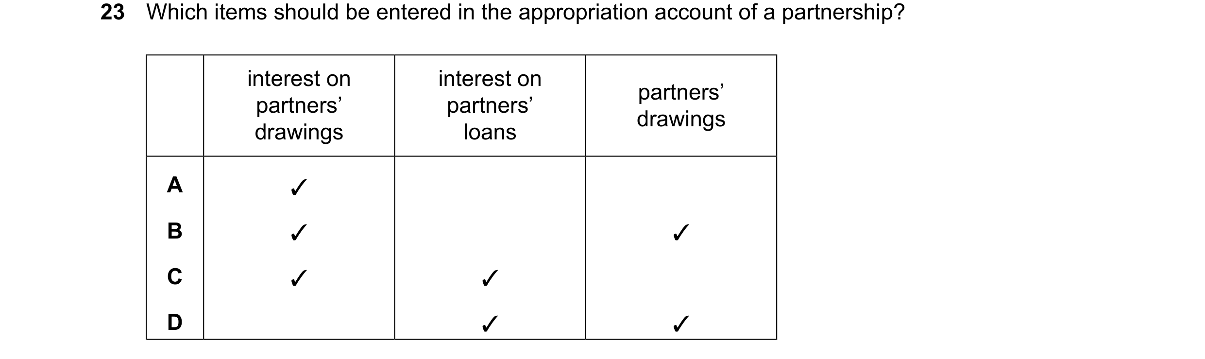 Question 59: Which items should be entered in the appropriation account of a partnership? interest on interest on partners’ partners’ partners’ drawings…