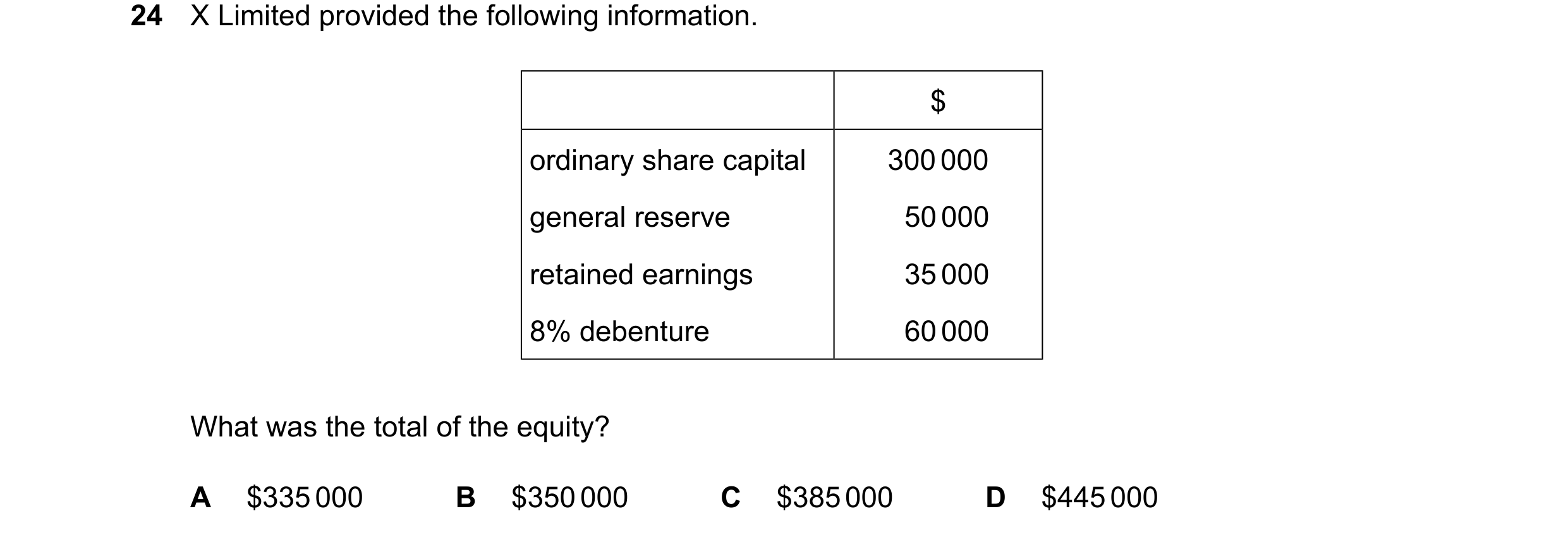 Question 69: X Limited provided the following information. $ ordinary share capital 300000 general reserve 50000 retained earnings 35000 8% debenture 60…
