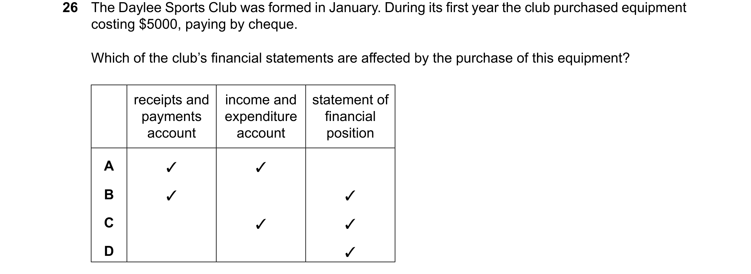 Question 51: The Daylee Sports Club was formed in January. During its first year the club purchased equipment costing $5000, paying by cheque. Which of …