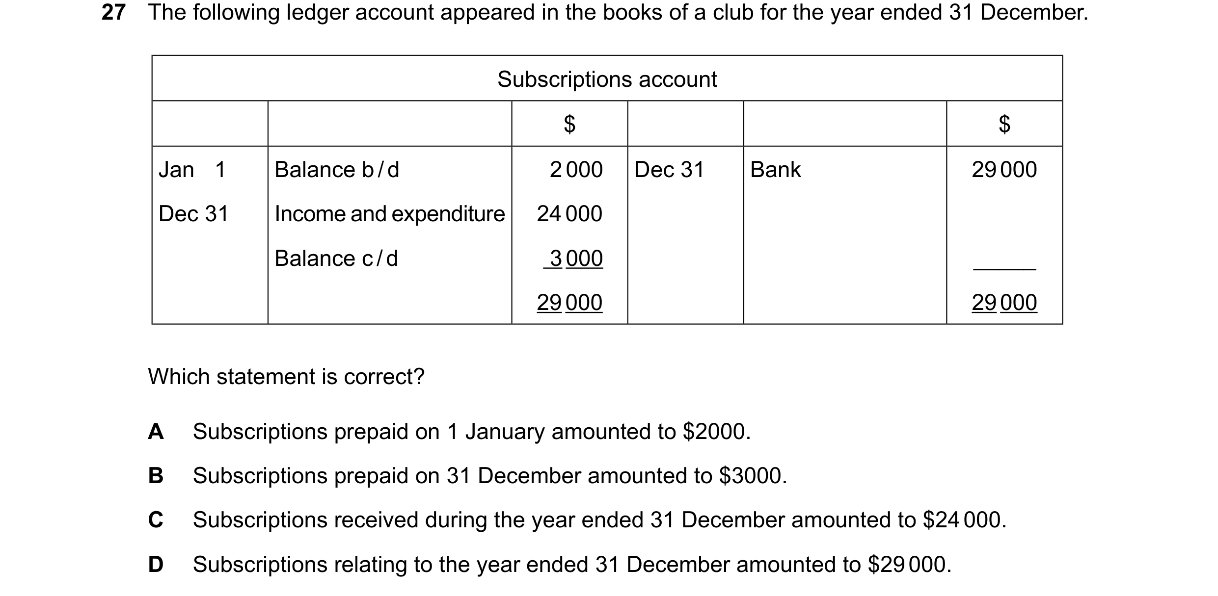 Question 52: The following ledger account appeared in the books of a club for the year ended 31 December. Subscriptions account $ $ Jan 1 Balance b/d 20…