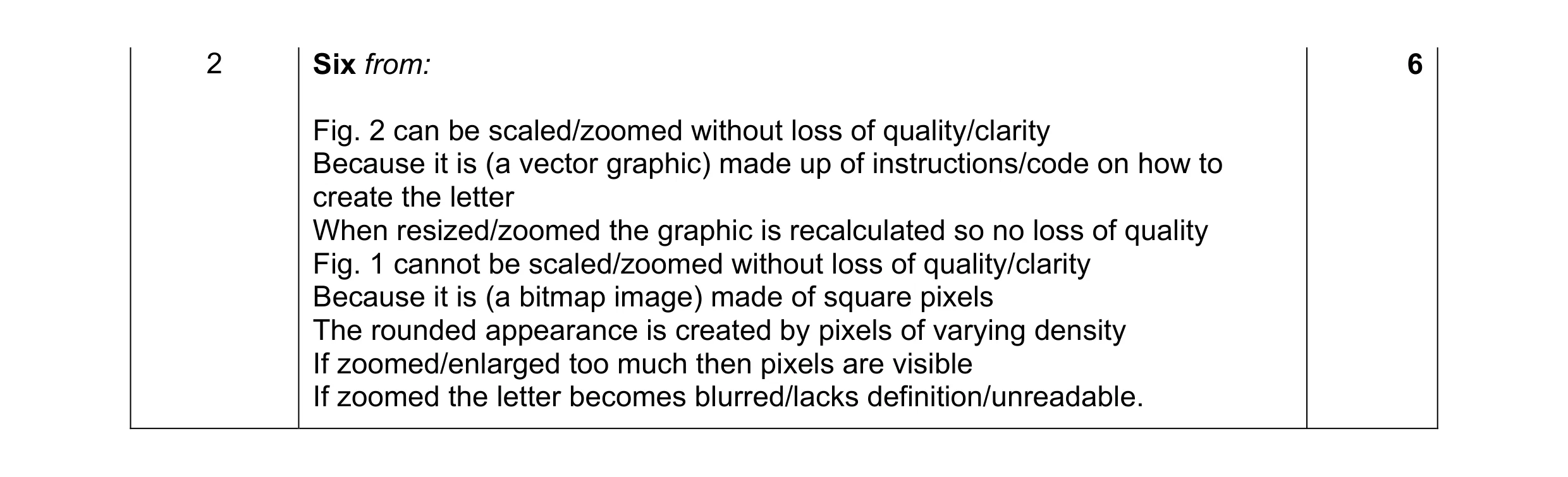 Mark scheme for question 4