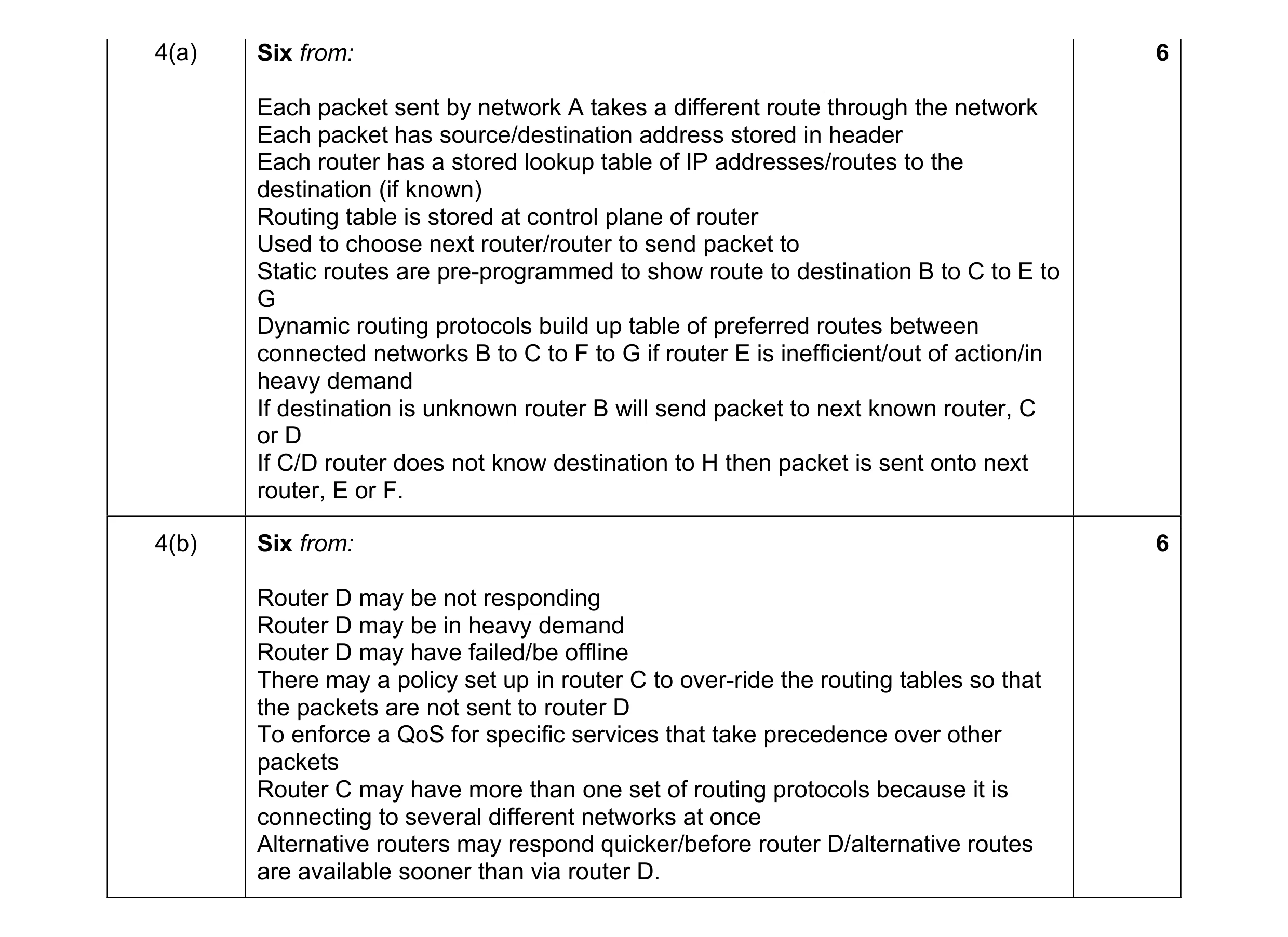 Mark scheme for question 13