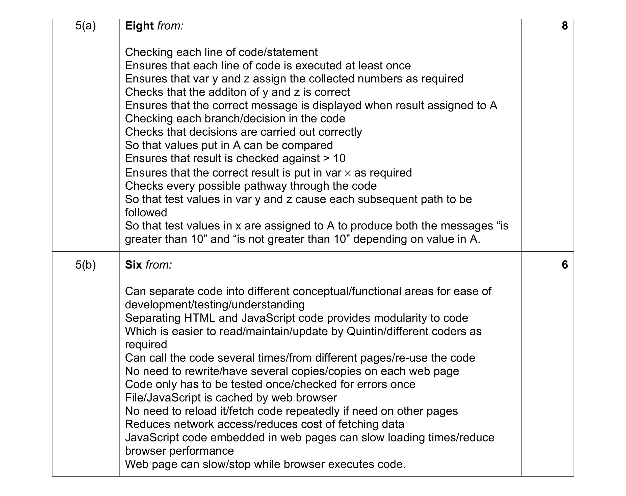 Mark scheme for question 11