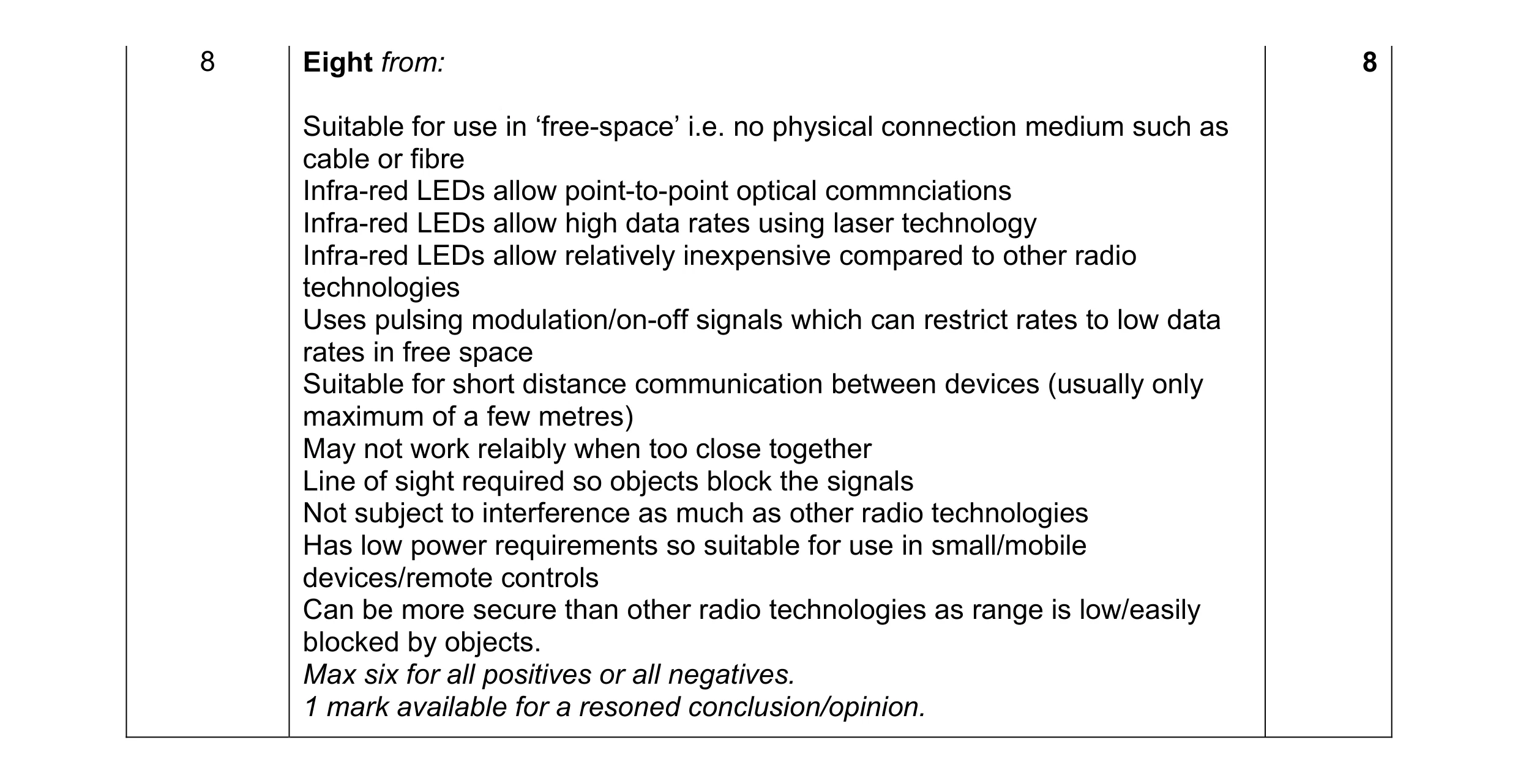 Mark scheme for question 4