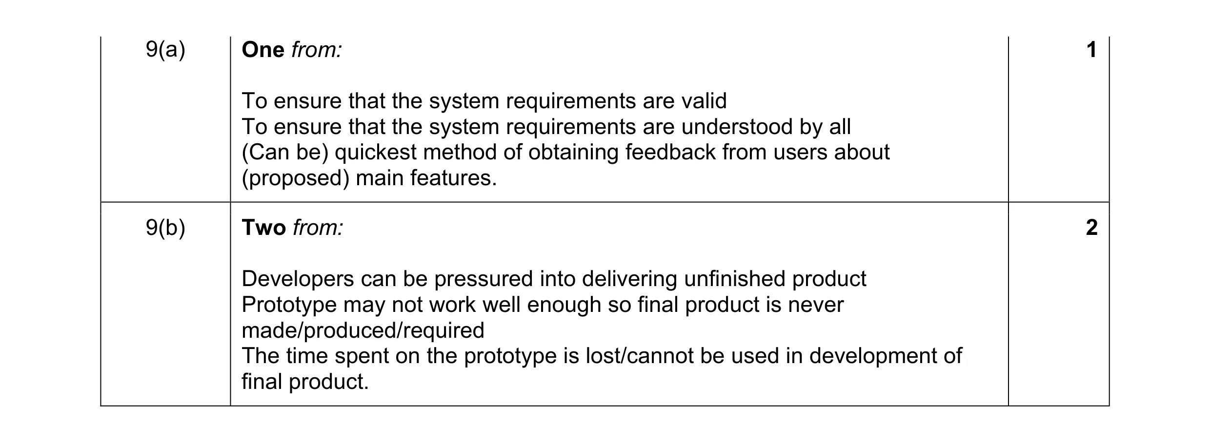 Mark scheme for question 3