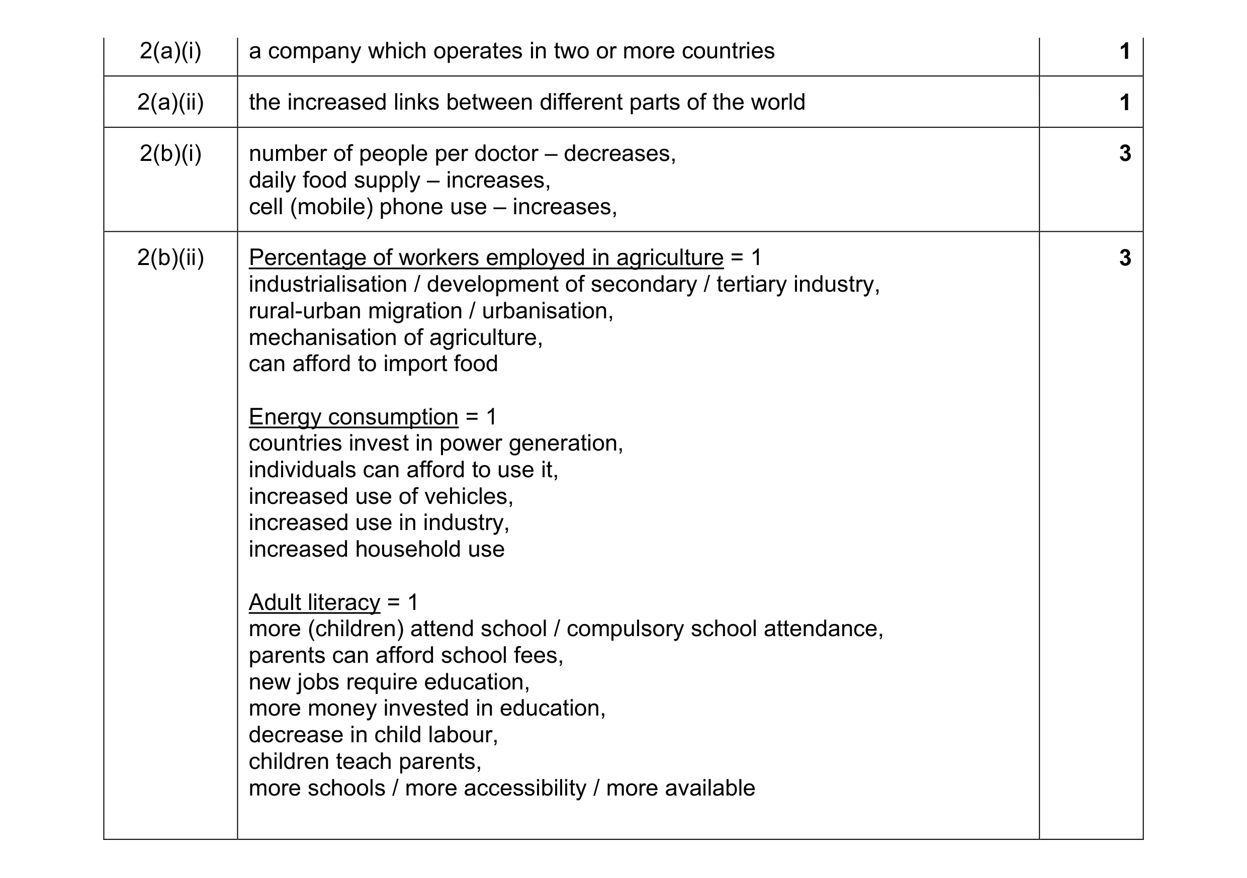 Mark scheme for question 1