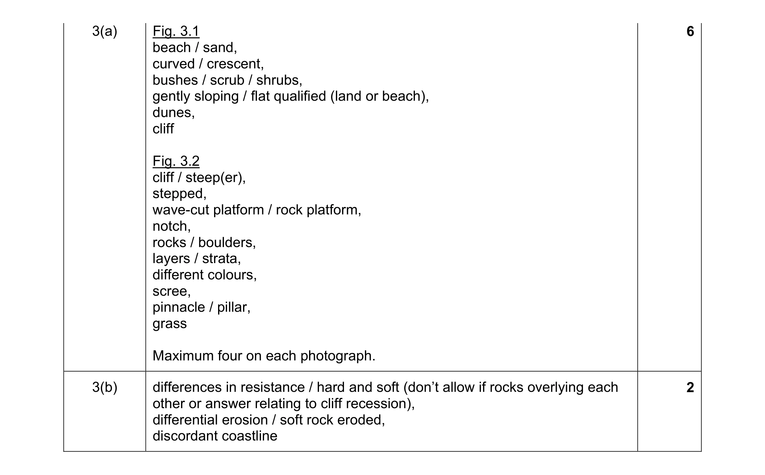 Mark scheme for question 6