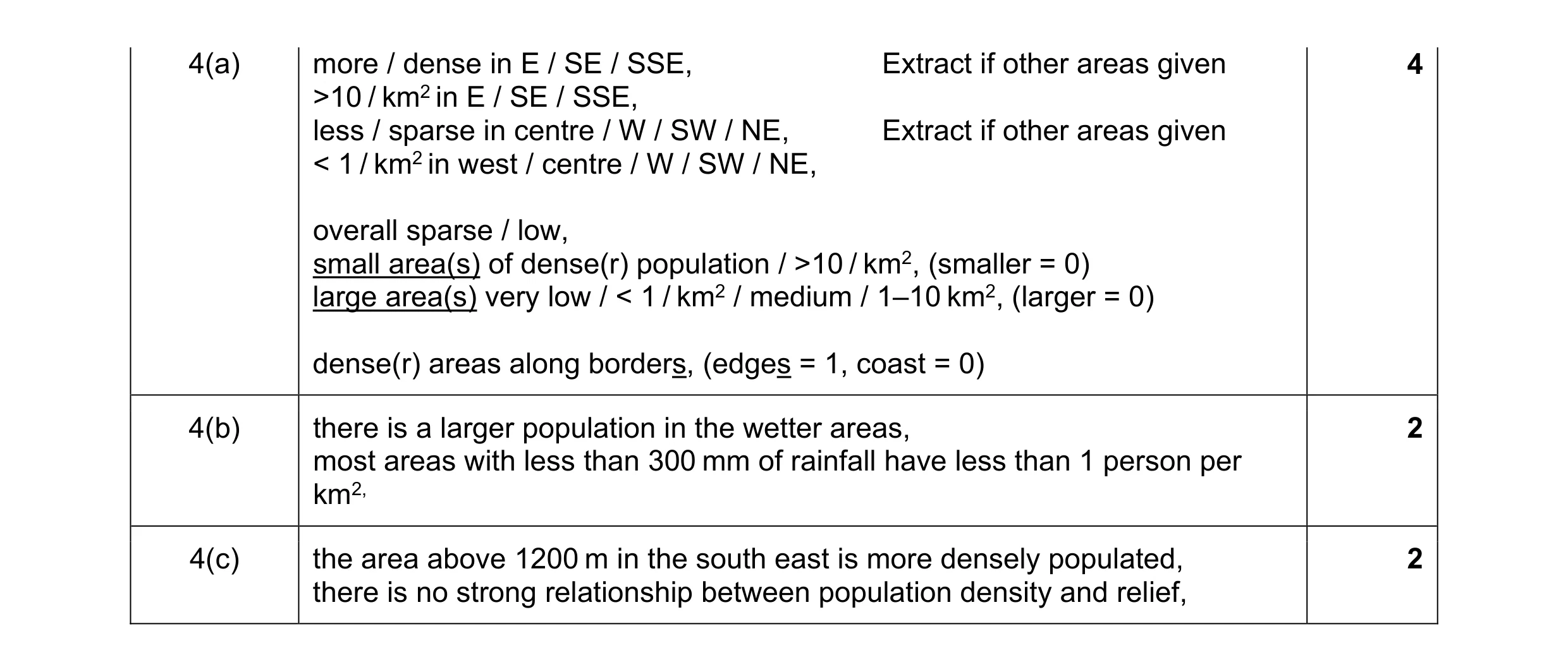 Mark scheme for question 9