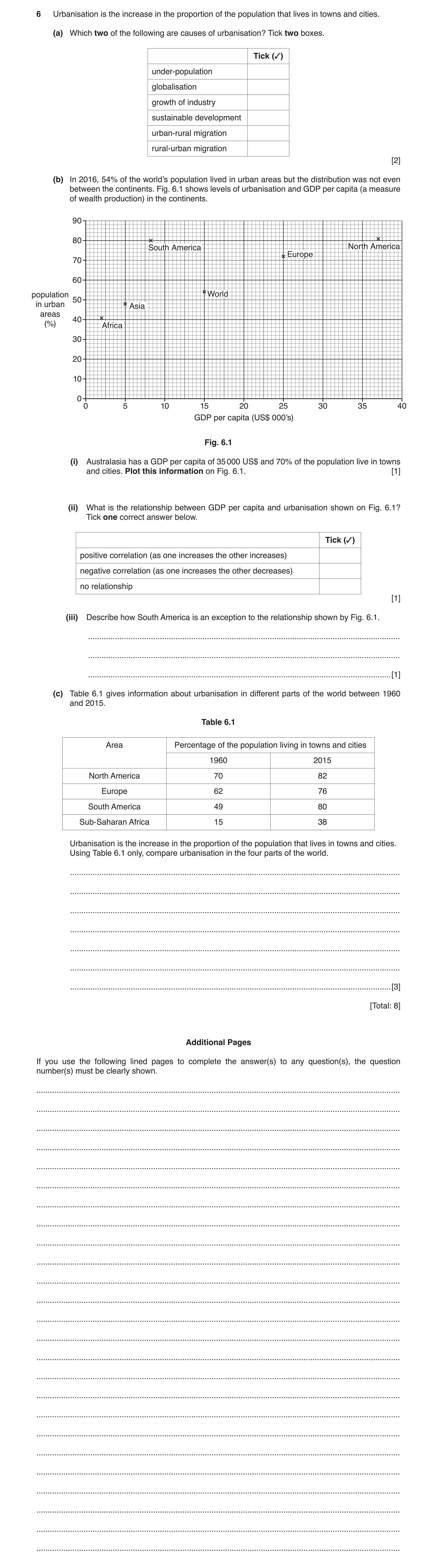Question 2: Urbanisation is the increase in the proportion of the population that lives in towns and cities. (a) Which two of the following are causes …