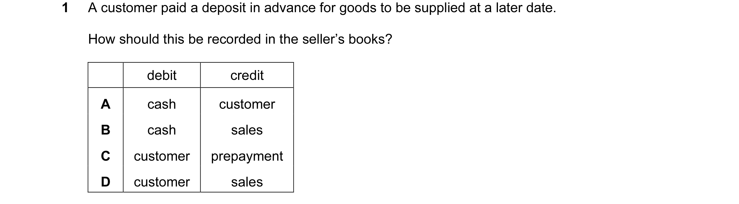 Question 50: A customer paid a deposit in advance for goods to be supplied at a later date. How should this be recorded in the seller’s books? debit cre…