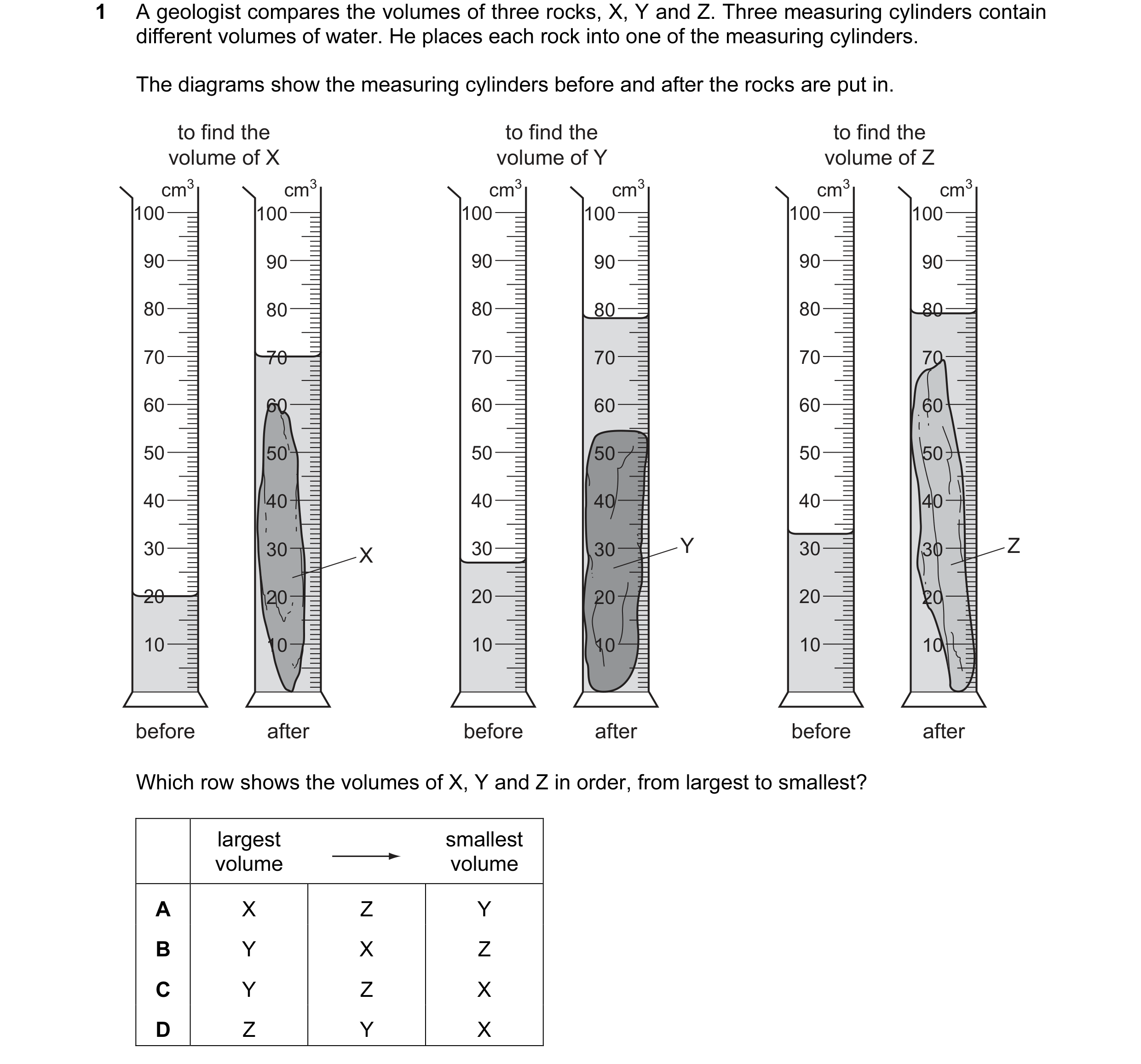 Question 83: A geologist compares the volumes of three rocks, X, Y and Z. Three measuring cylinders contain different volumes of water. He places each r…