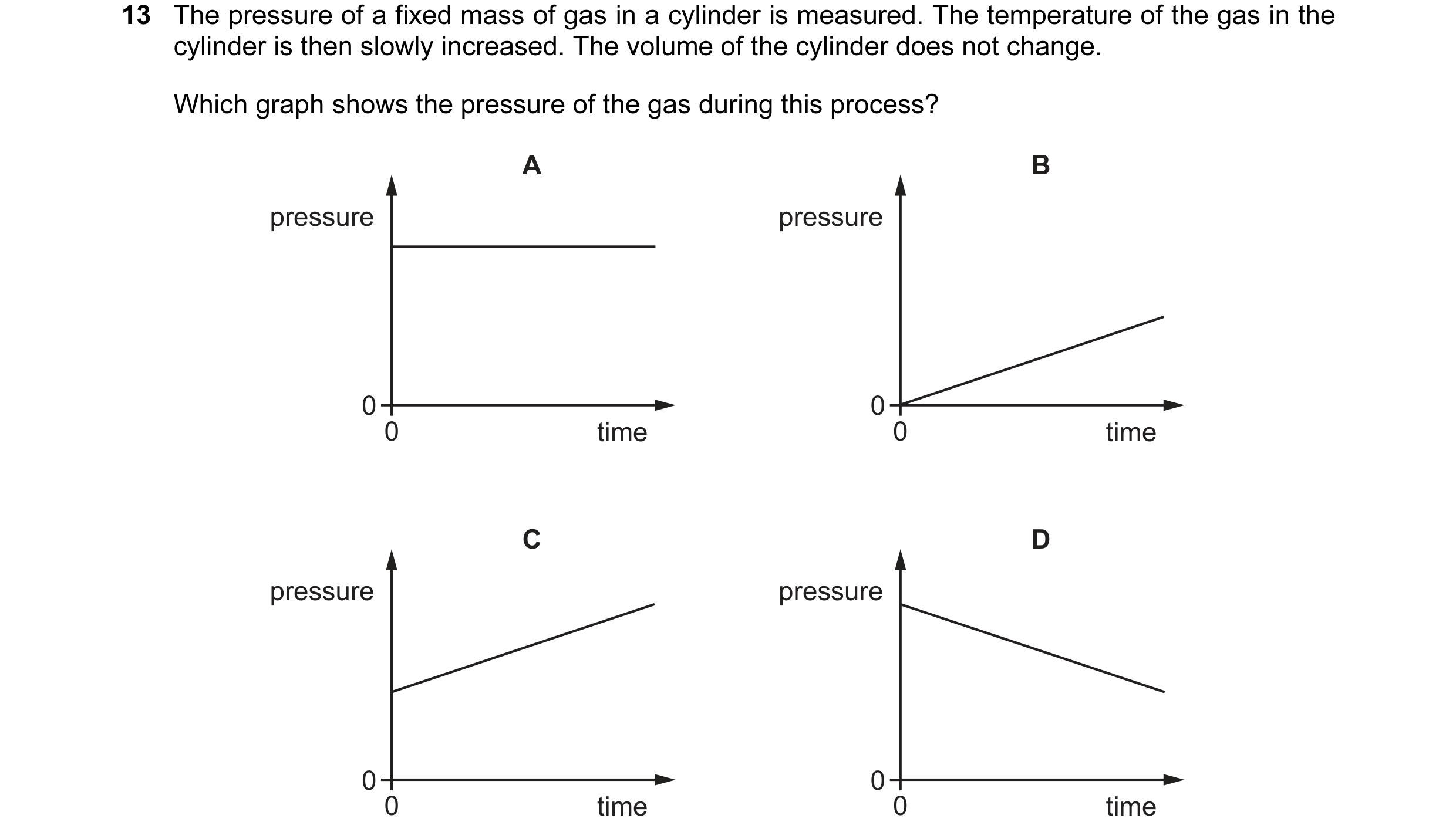 Question 90: The pressure of a fixed mass of gas in a cylinder is measured. The temperature of the gas in the cylinder is then slowly increased. The vol…