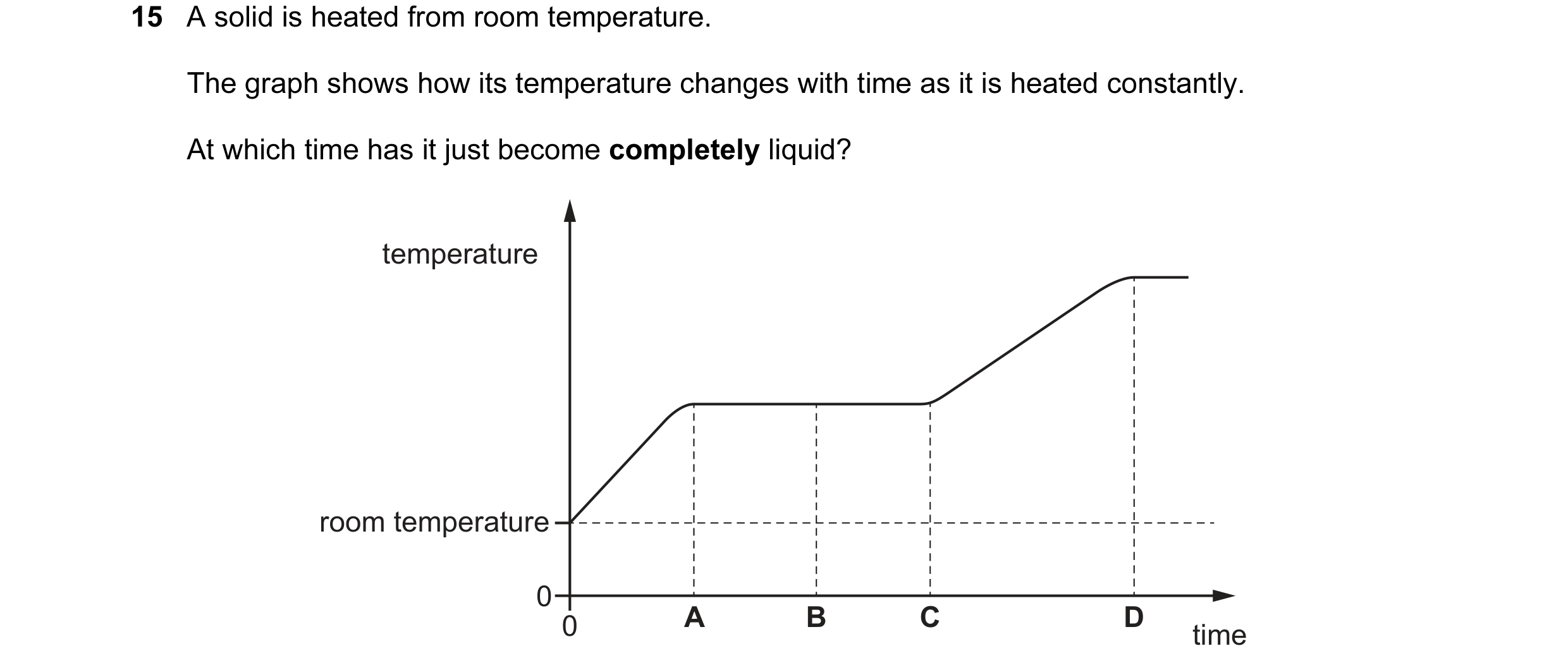 Question 92: A solid is heated from room temperature. The graph shows how its temperature changes with time as it is heated constantly. At which time ha…