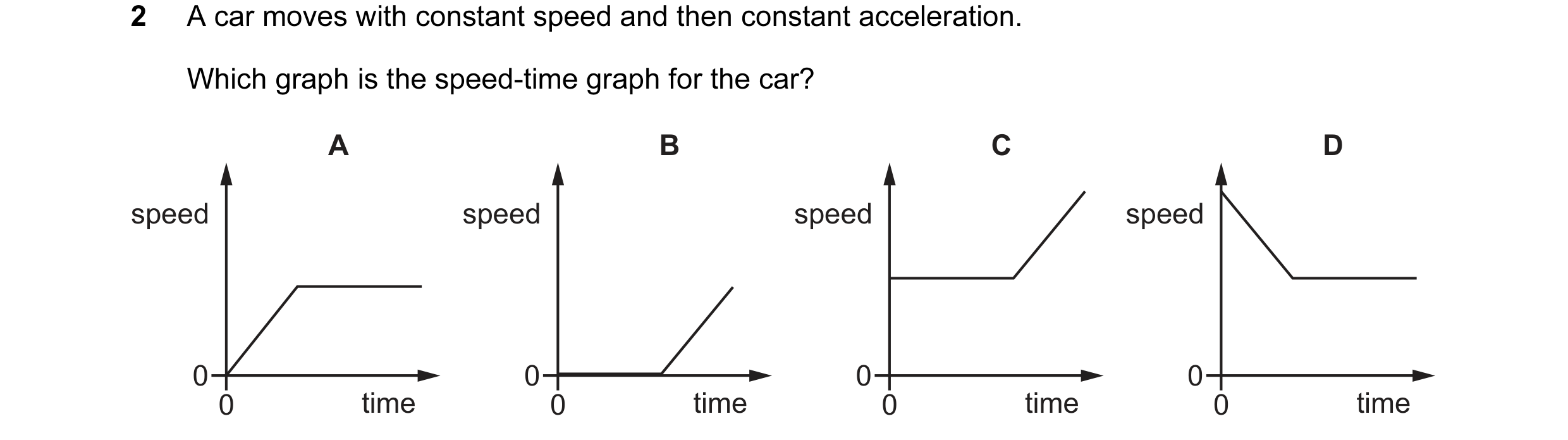 Question 94: A car moves with constant speed and then constant acceleration. Which graph is the speed-time graph for the car? A B C D speed speed speed …