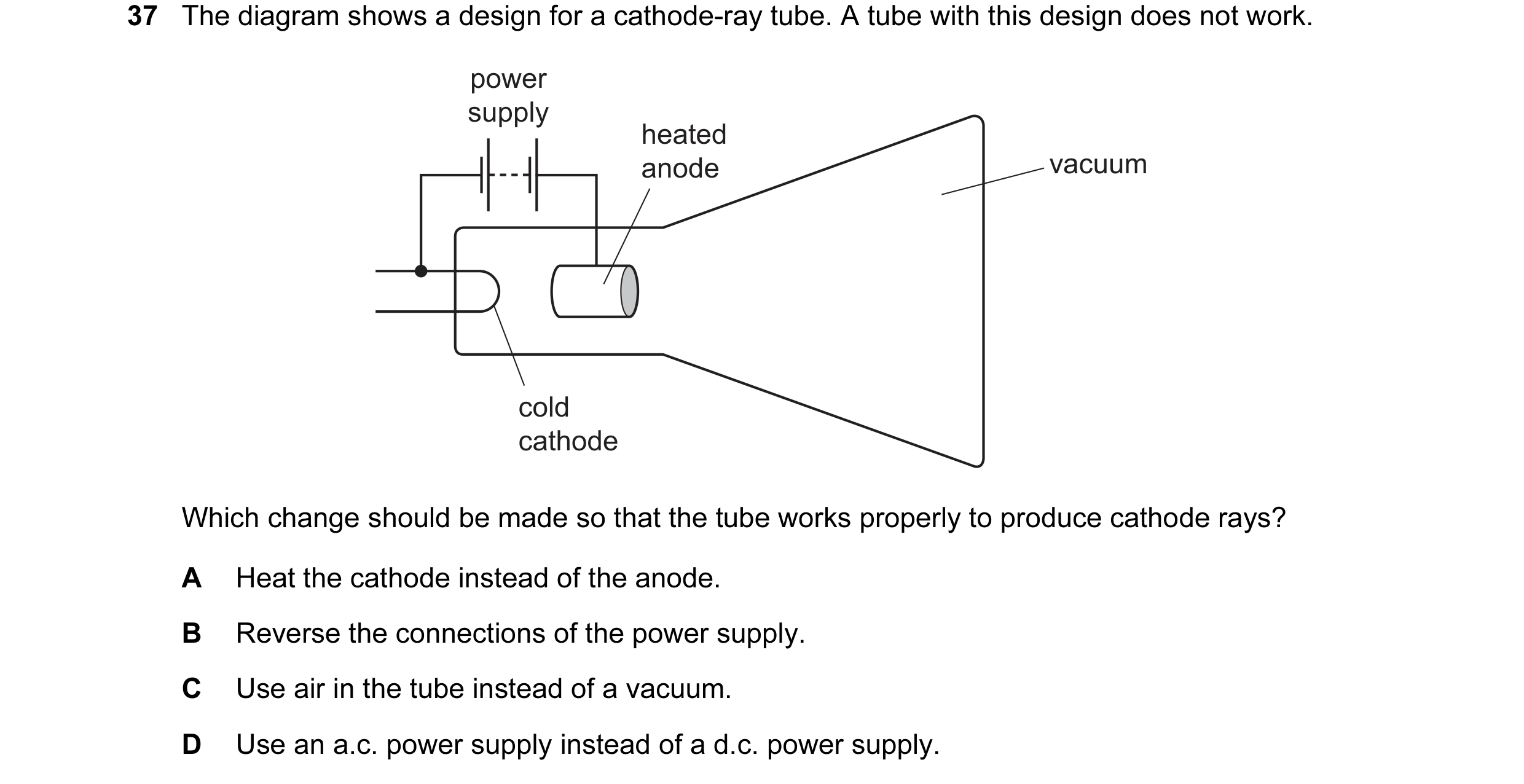 Question 69: The diagram shows a design for a cathode-ray tube. A tube with this design does not work. power supply heated anode vacuum cold cathode Whi…
