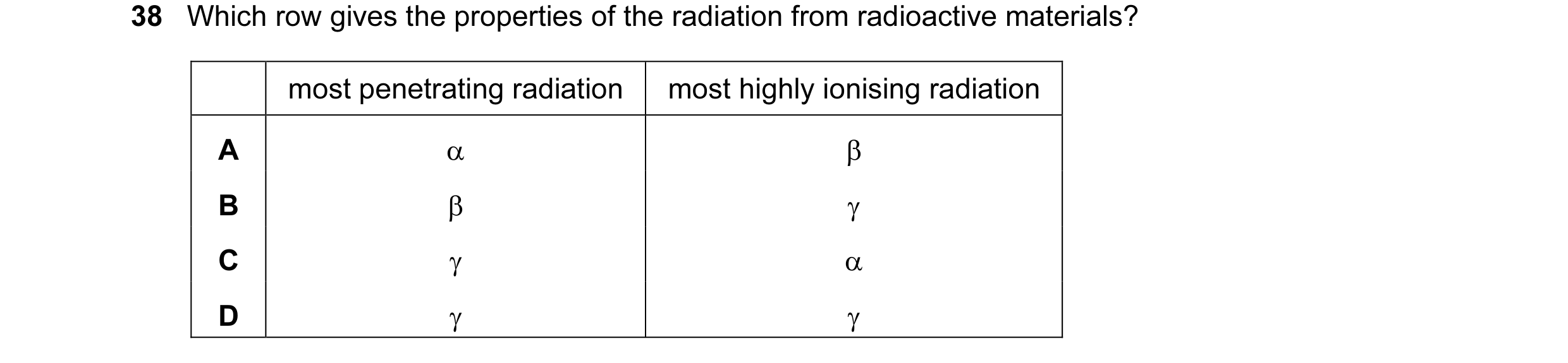 Question 69: Which row gives the properties of the radiation from radioactive materials? most penetrating radiation most highly ionising radiation A α β…